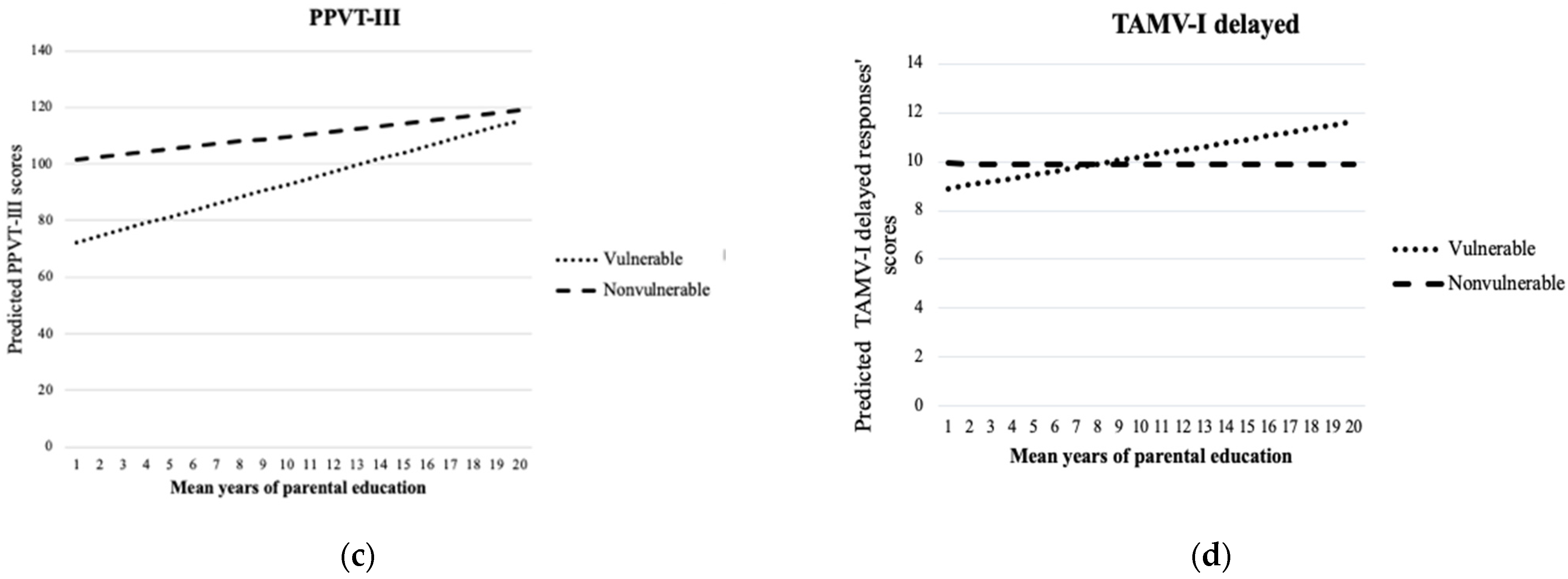 Brainsci 11 00842 g001b 550