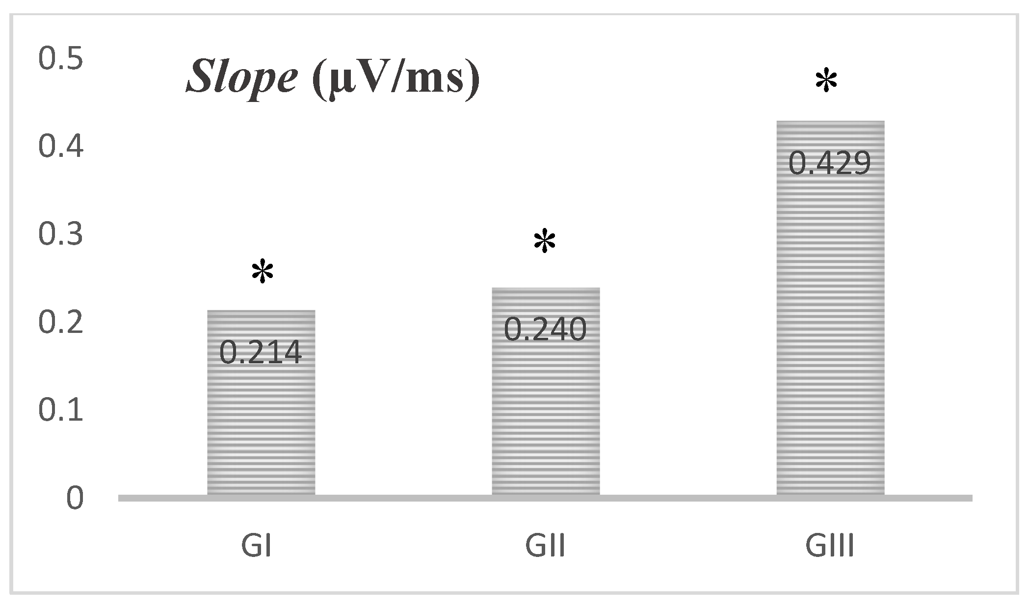 Brainsci 11 00844 g002 Brainsci 11 00844 g002