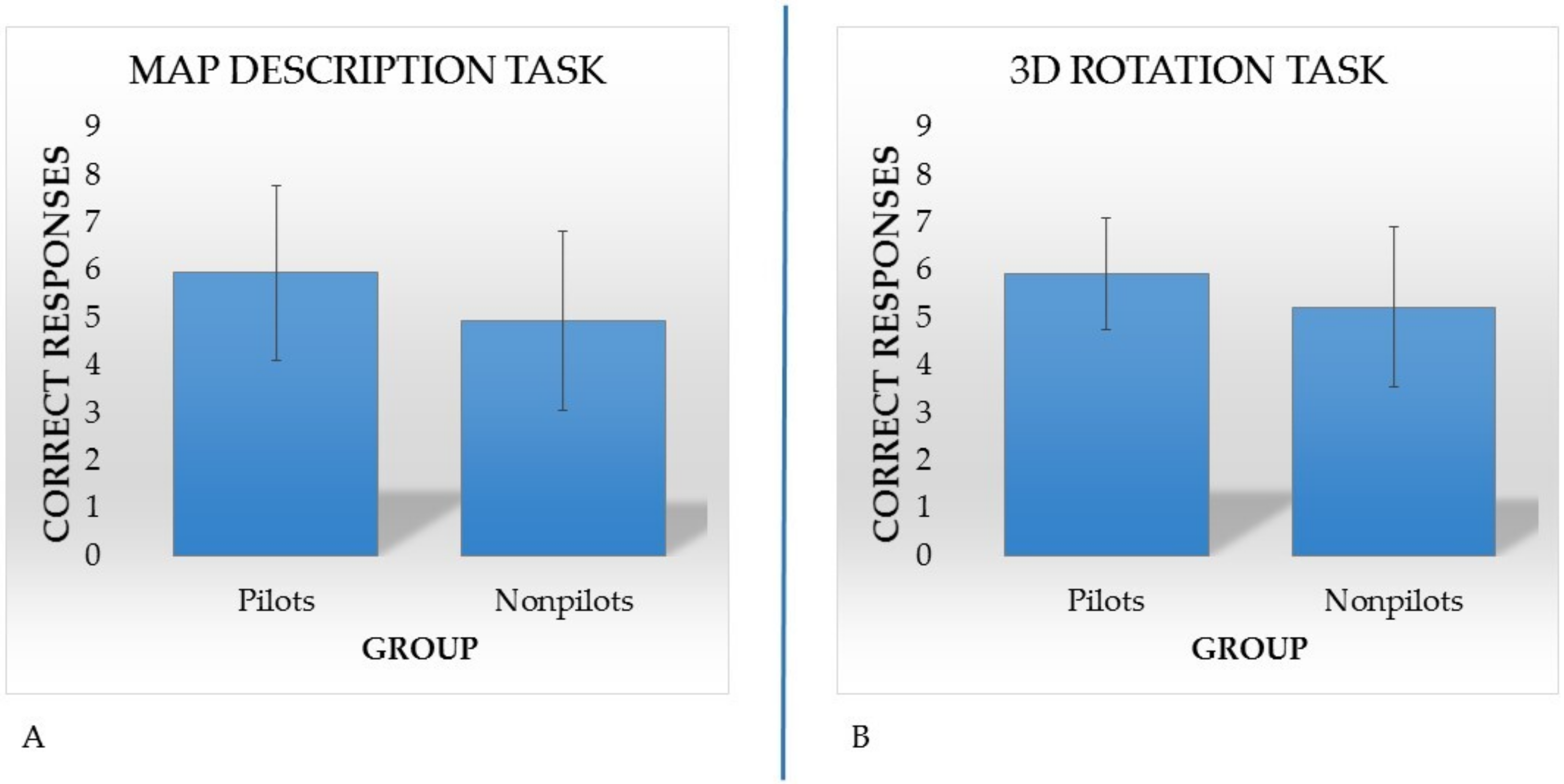 Brainsci 11 00851 g002 550
