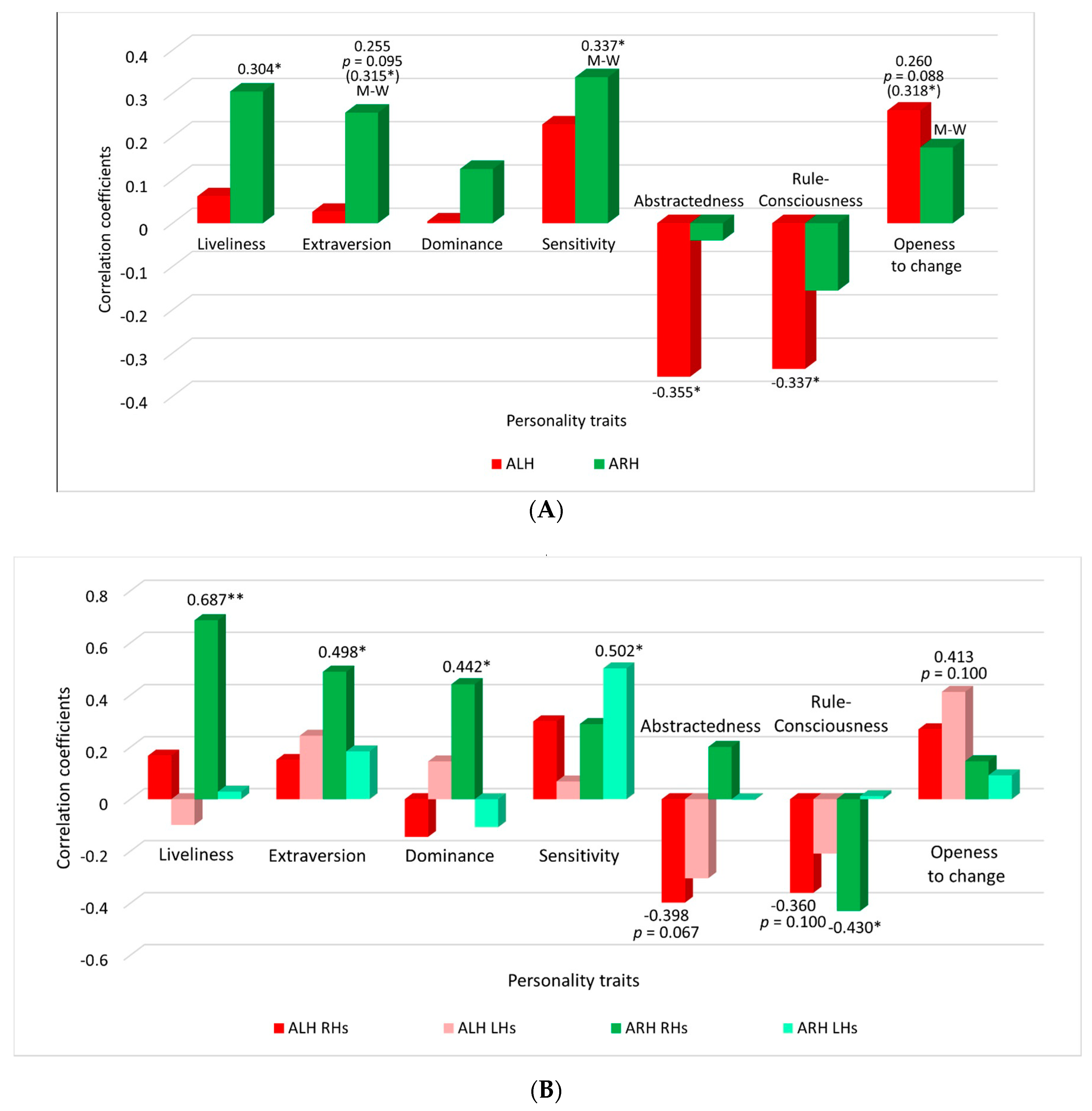 Brainsci 11 00853 g001 Brainsci 11 00853 g001