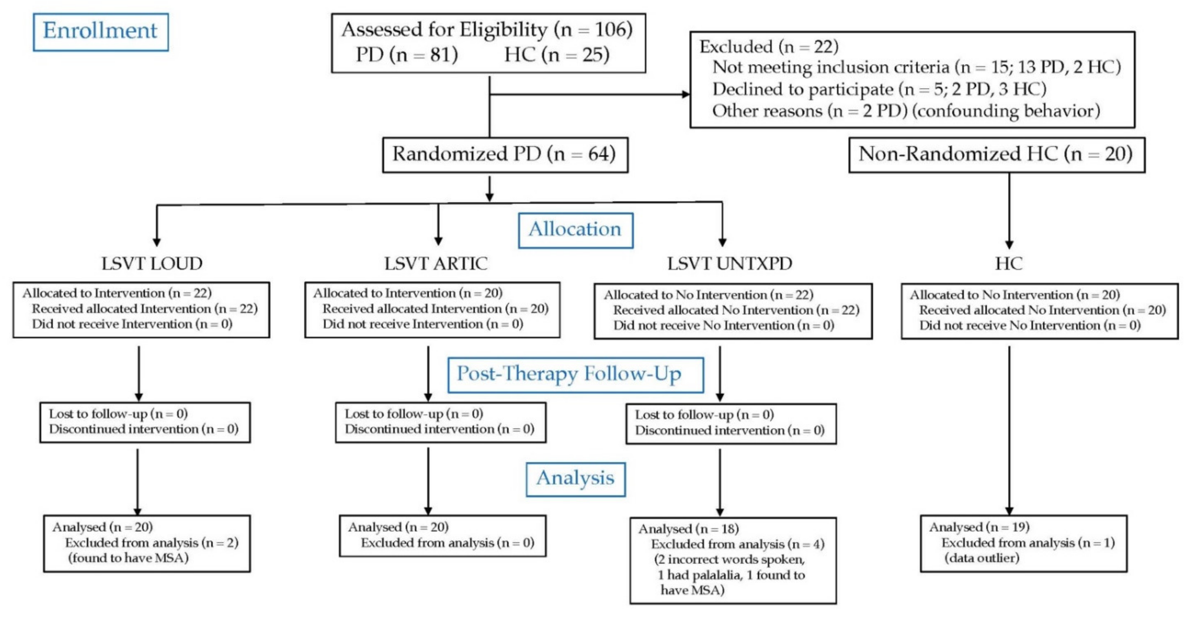 Brainsci 11 00857 g001