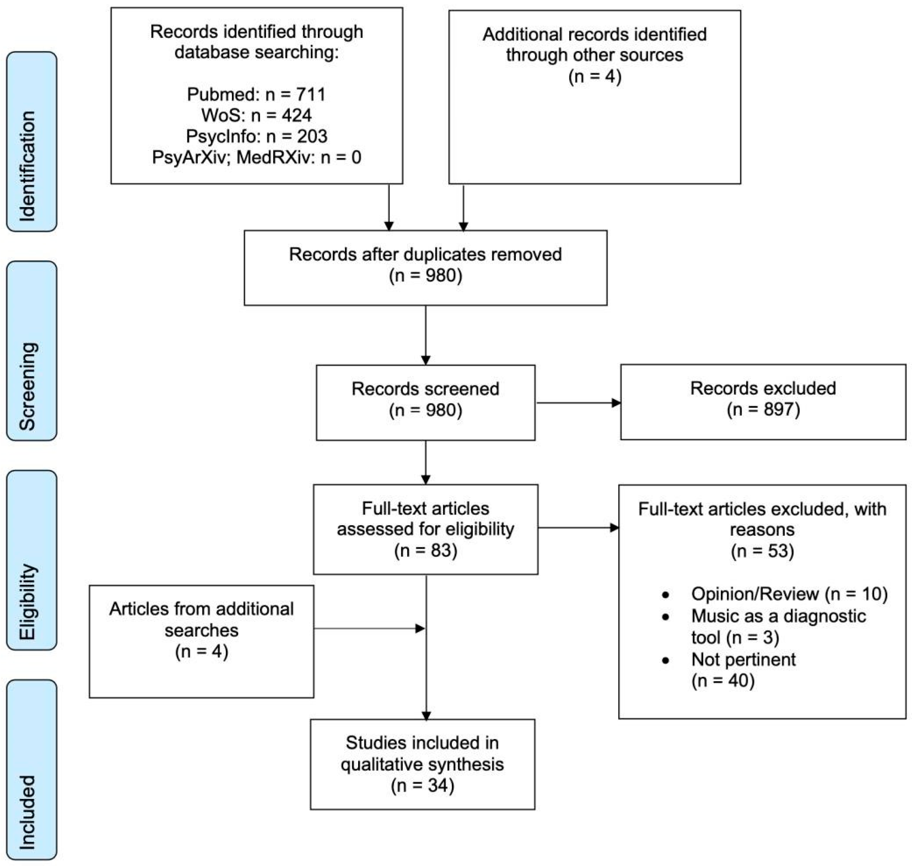 Brainsci 11 00858 g001 Brainsci 11 00858 g001
