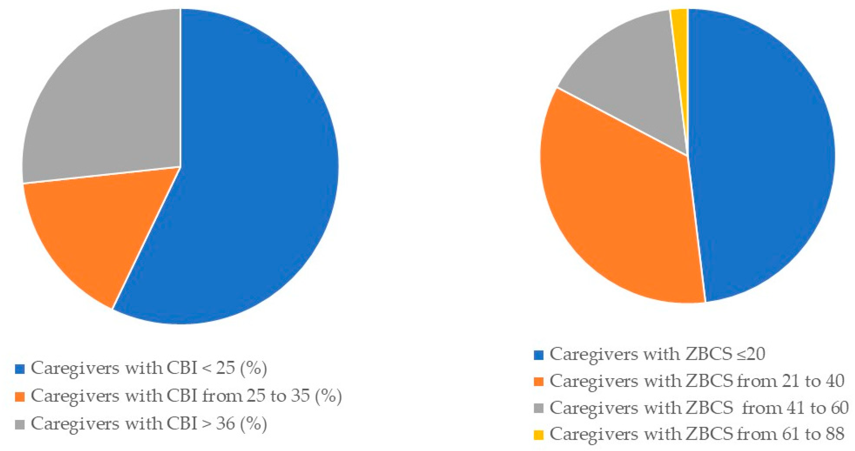 Brainsci 11 00875 g001 Brainsci 11 00875 g001