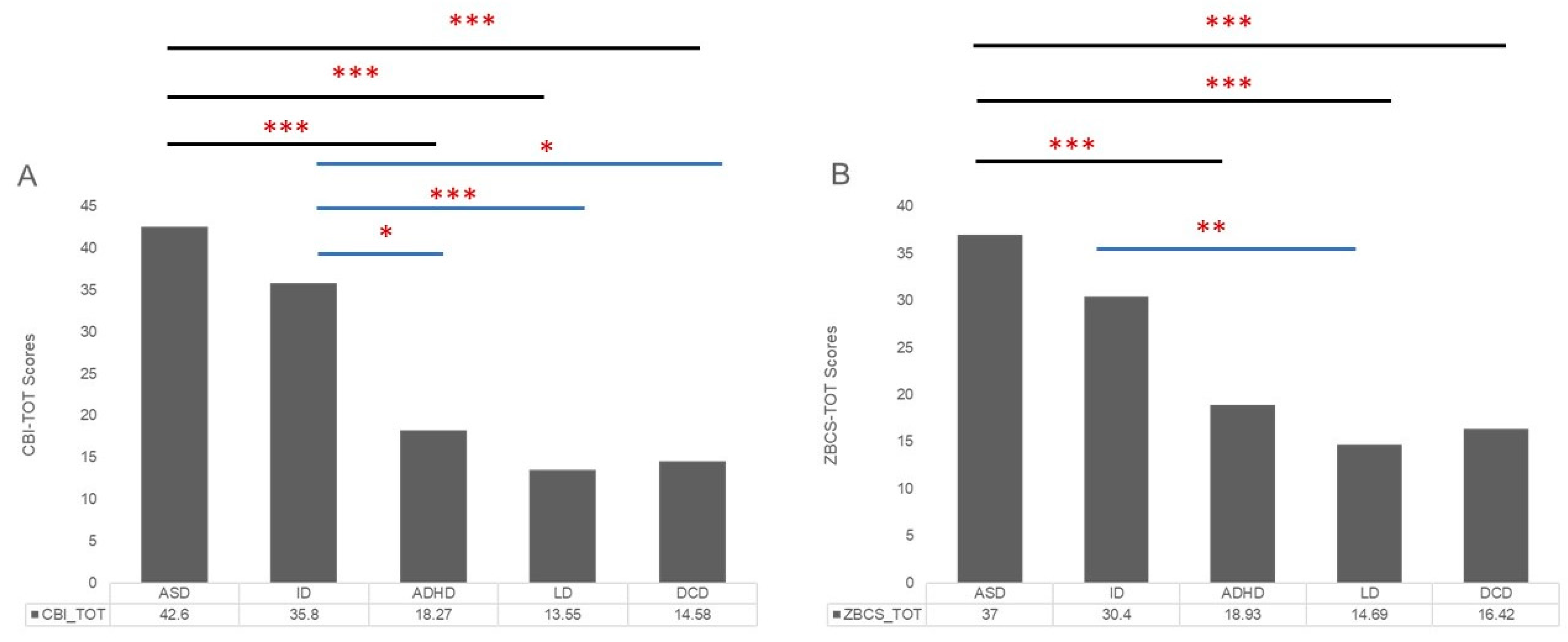 Brainsci 11 00875 g002 Brainsci 11 00875 g002