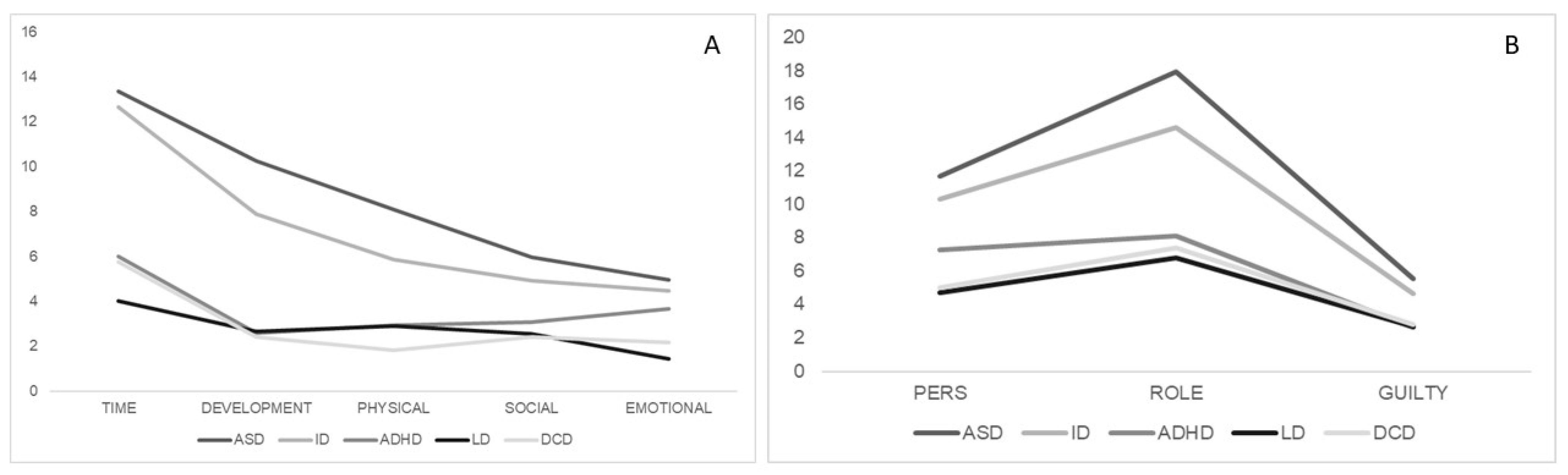 Brainsci 11 00875 g003 Brainsci 11 00875 g003