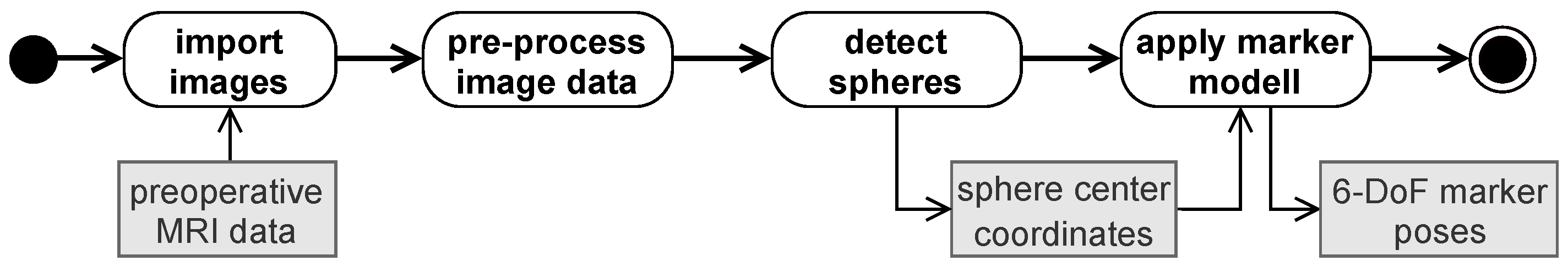 Brainsci 11 00876 g002