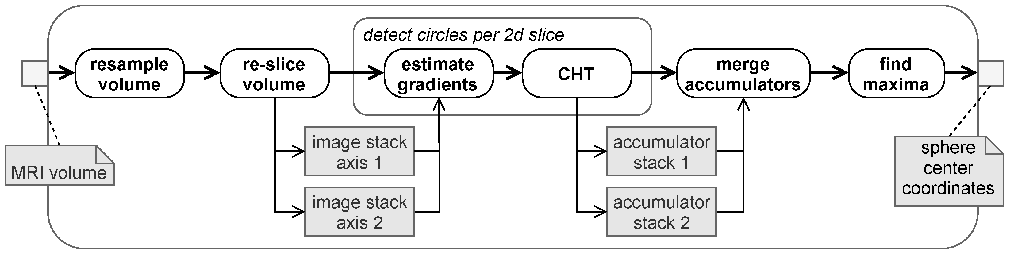 Brainsci 11 00876 g003
