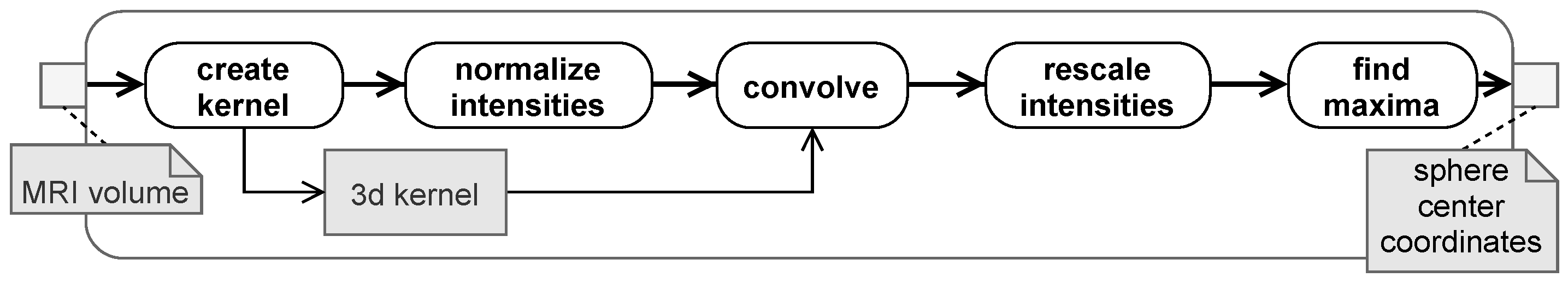 Brainsci 11 00876 g004