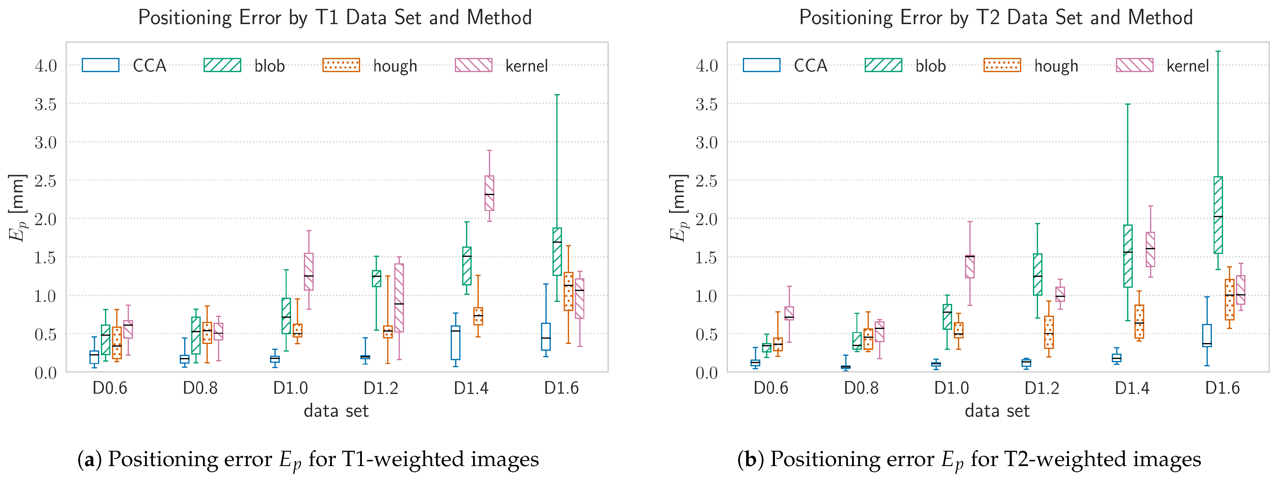 Brainsci 11 00876 g008