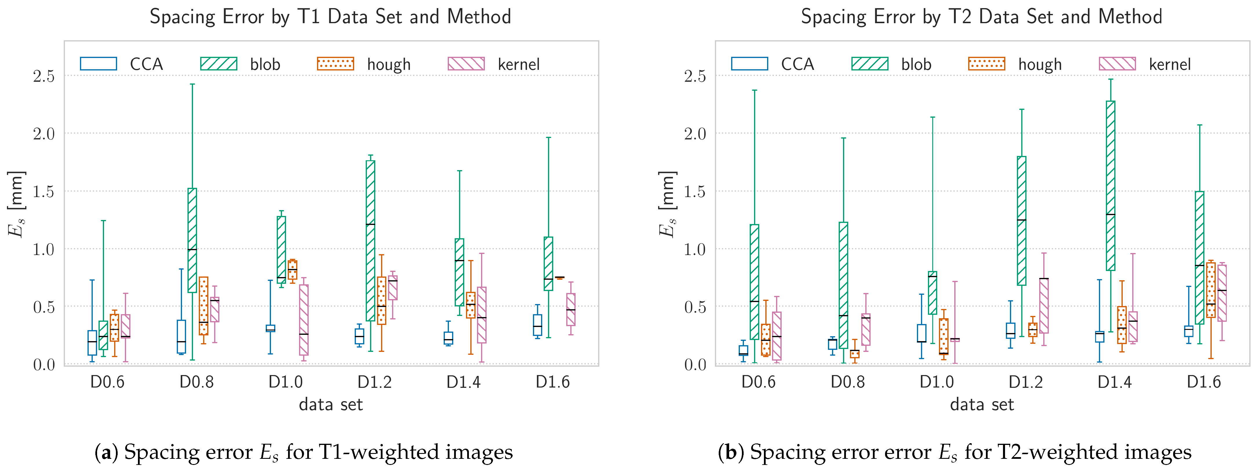 Brainsci 11 00876 g009