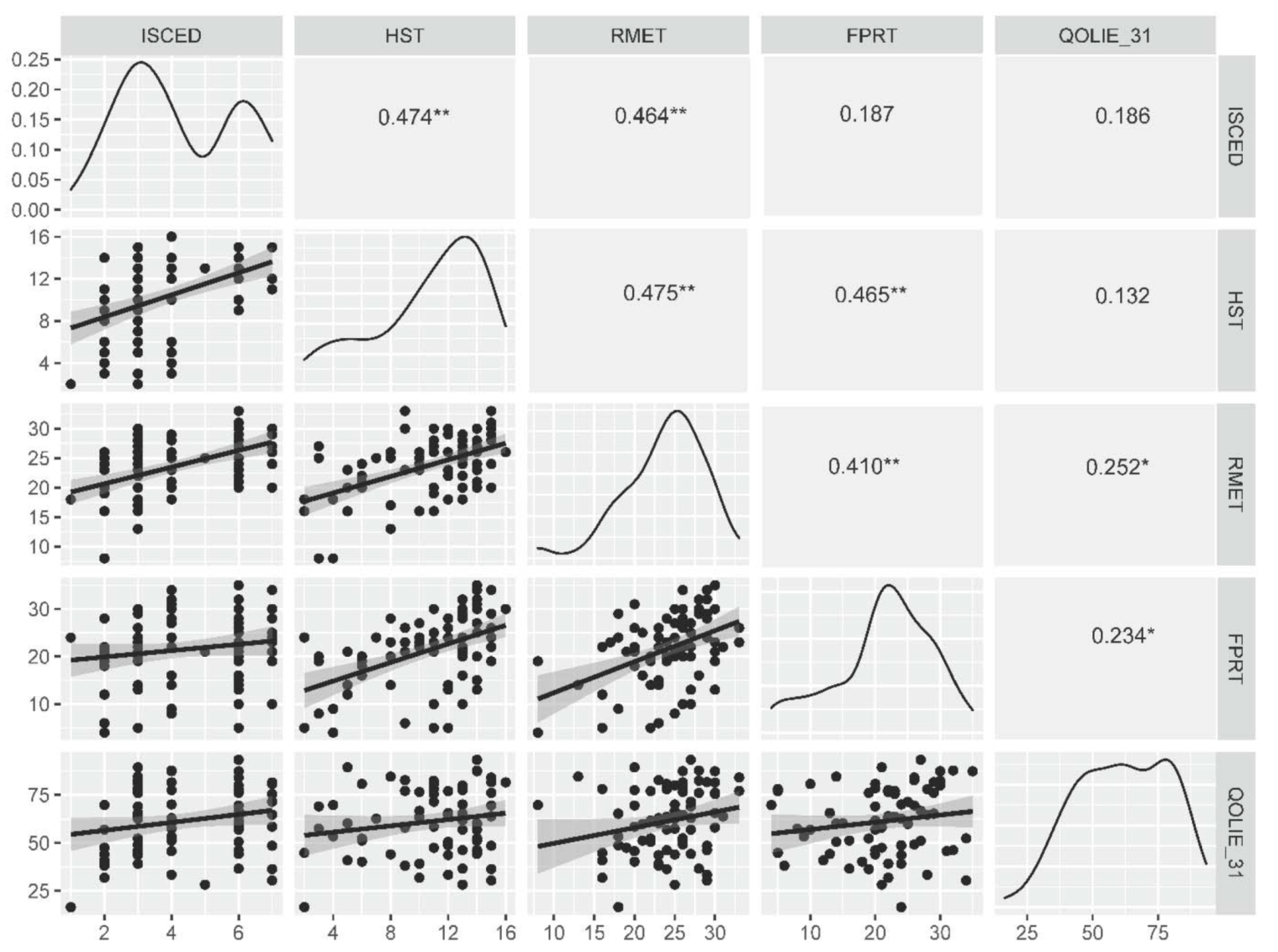 Brainsci 11 00877 g002 550