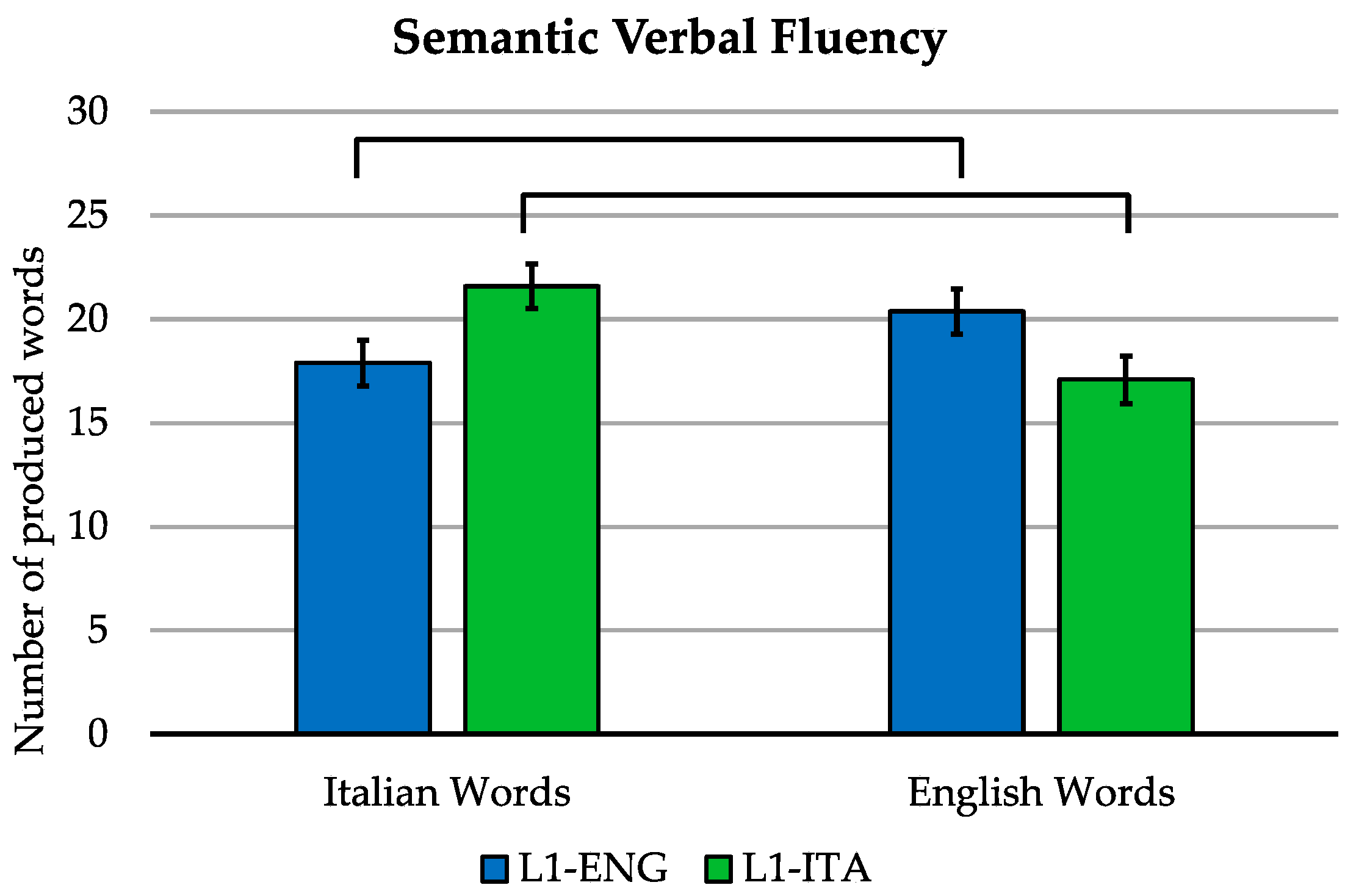 Brainsci 11 00878 g001 550