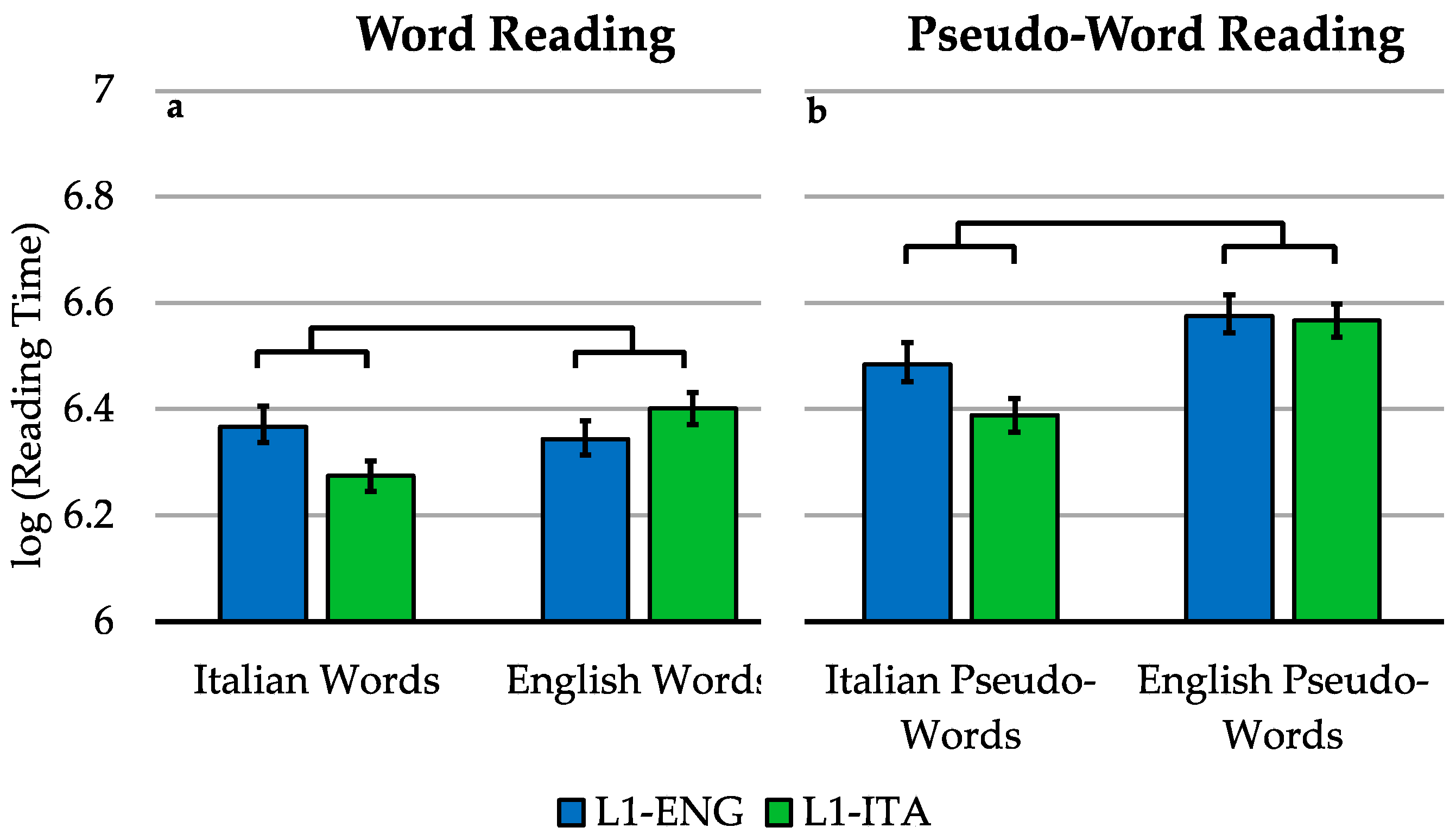 Brainsci 11 00878 g002 550