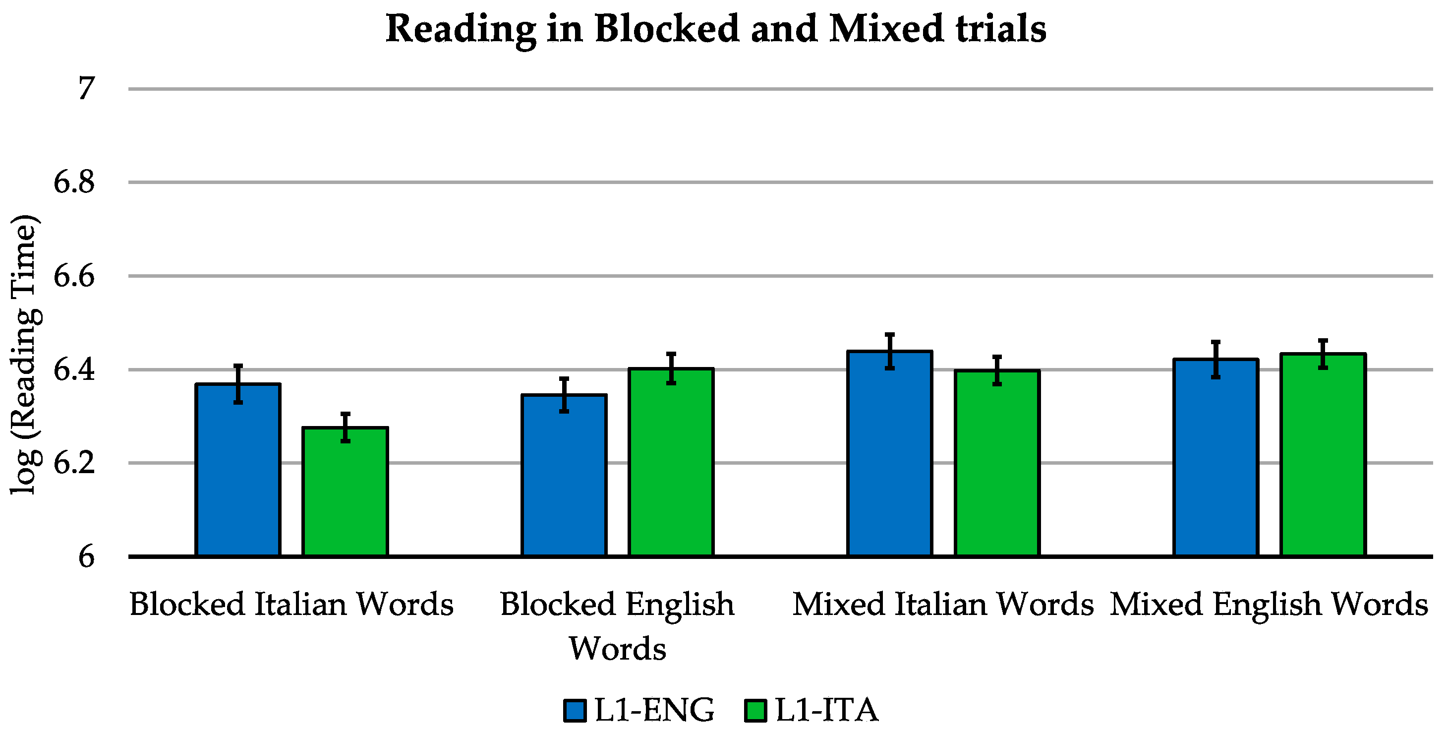 Brainsci 11 00878 g003 550