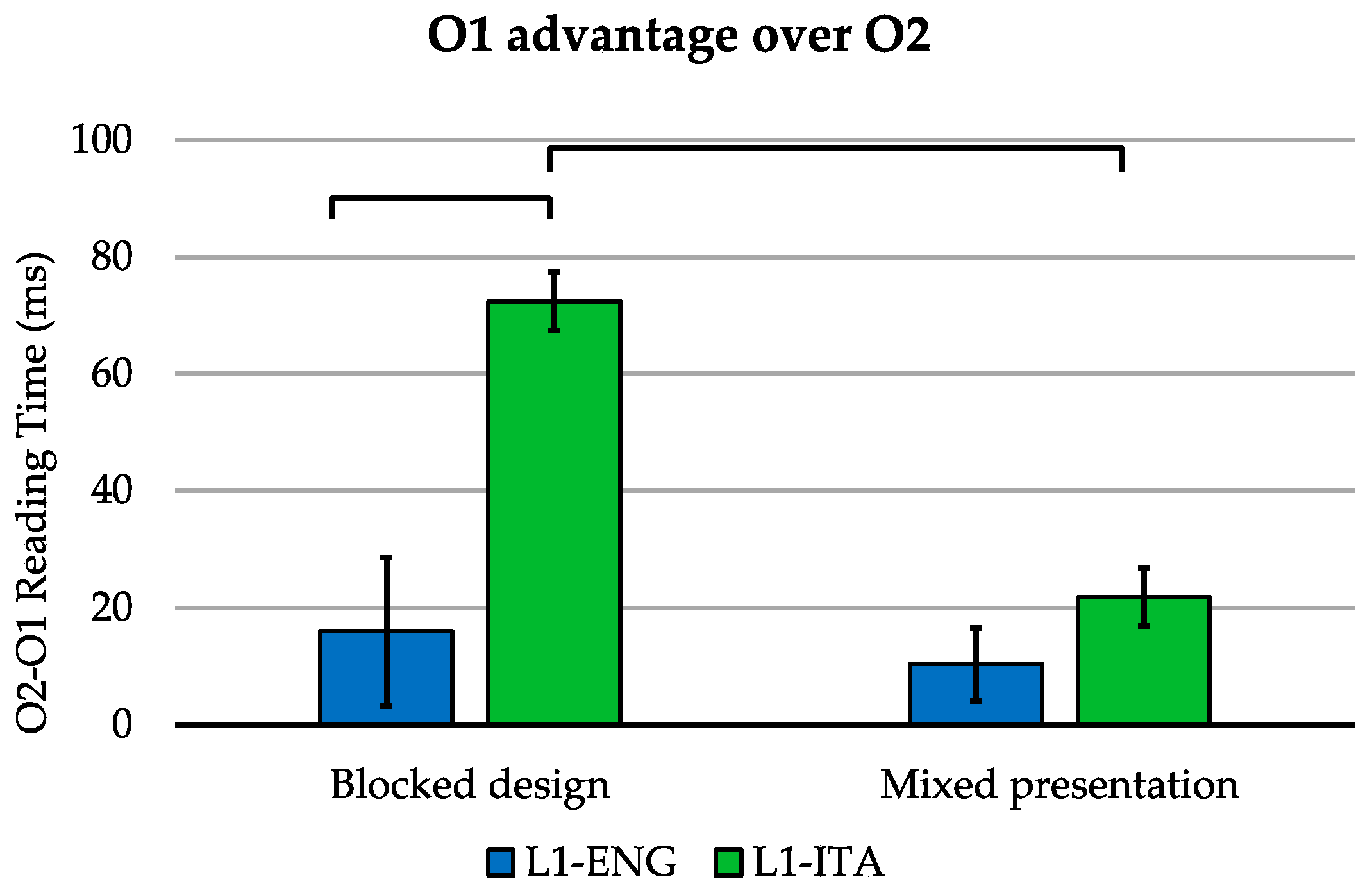 Brainsci 11 00878 g004 550