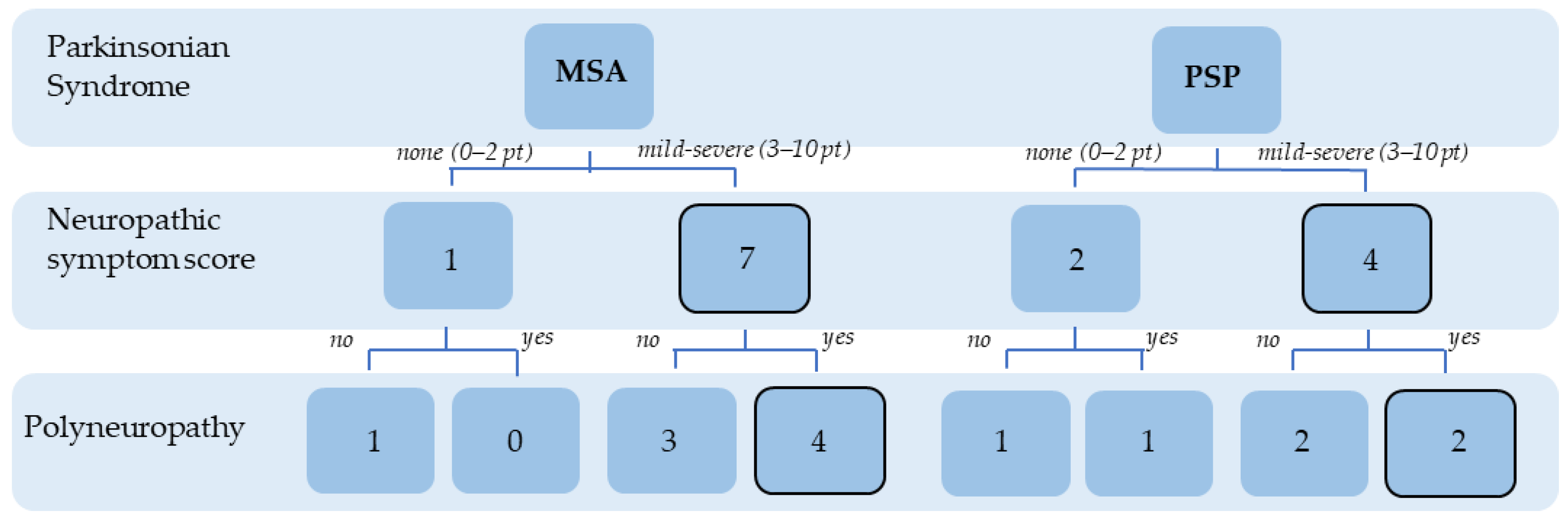 Brainsci 11 00879 g001 550