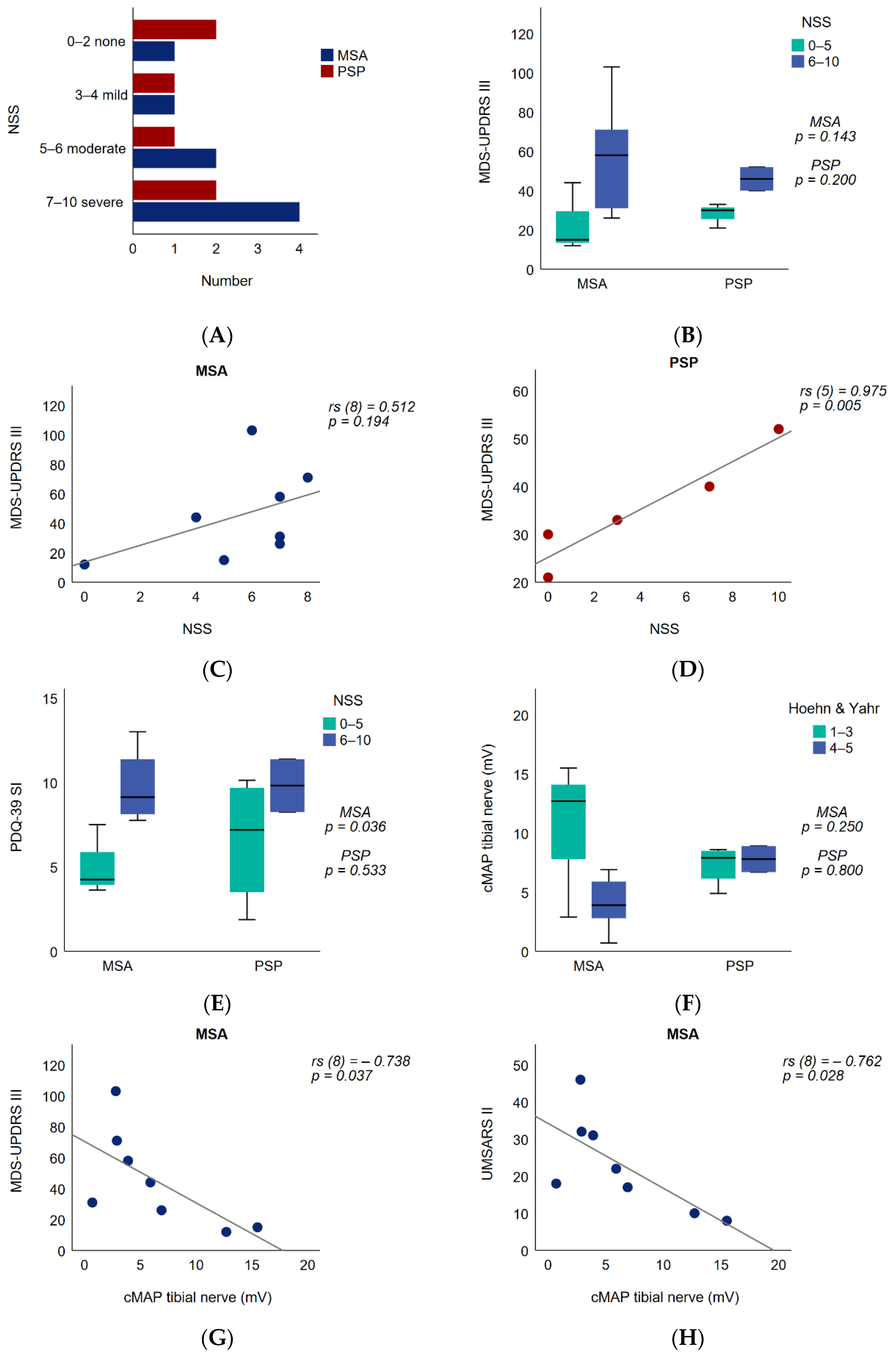 Brainsci 11 00879 g002 550
