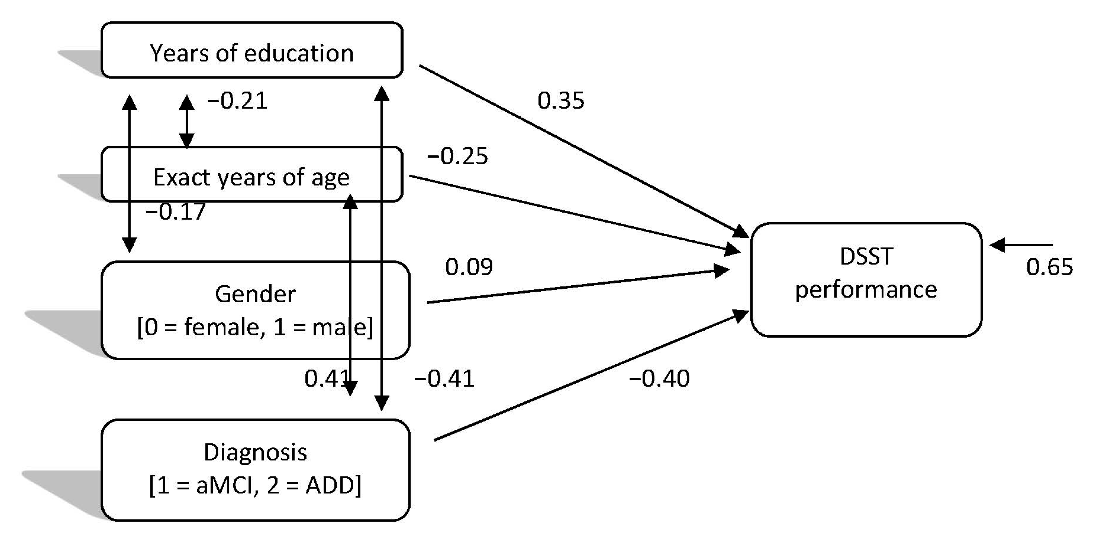 Brainsci 11 00881 g003 550