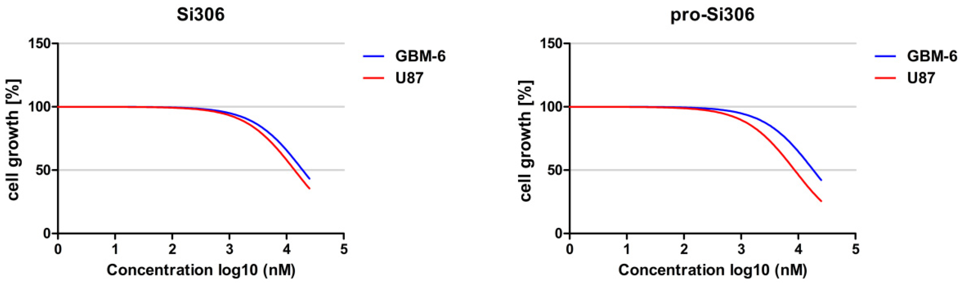 Brainsci 11 00884 g002