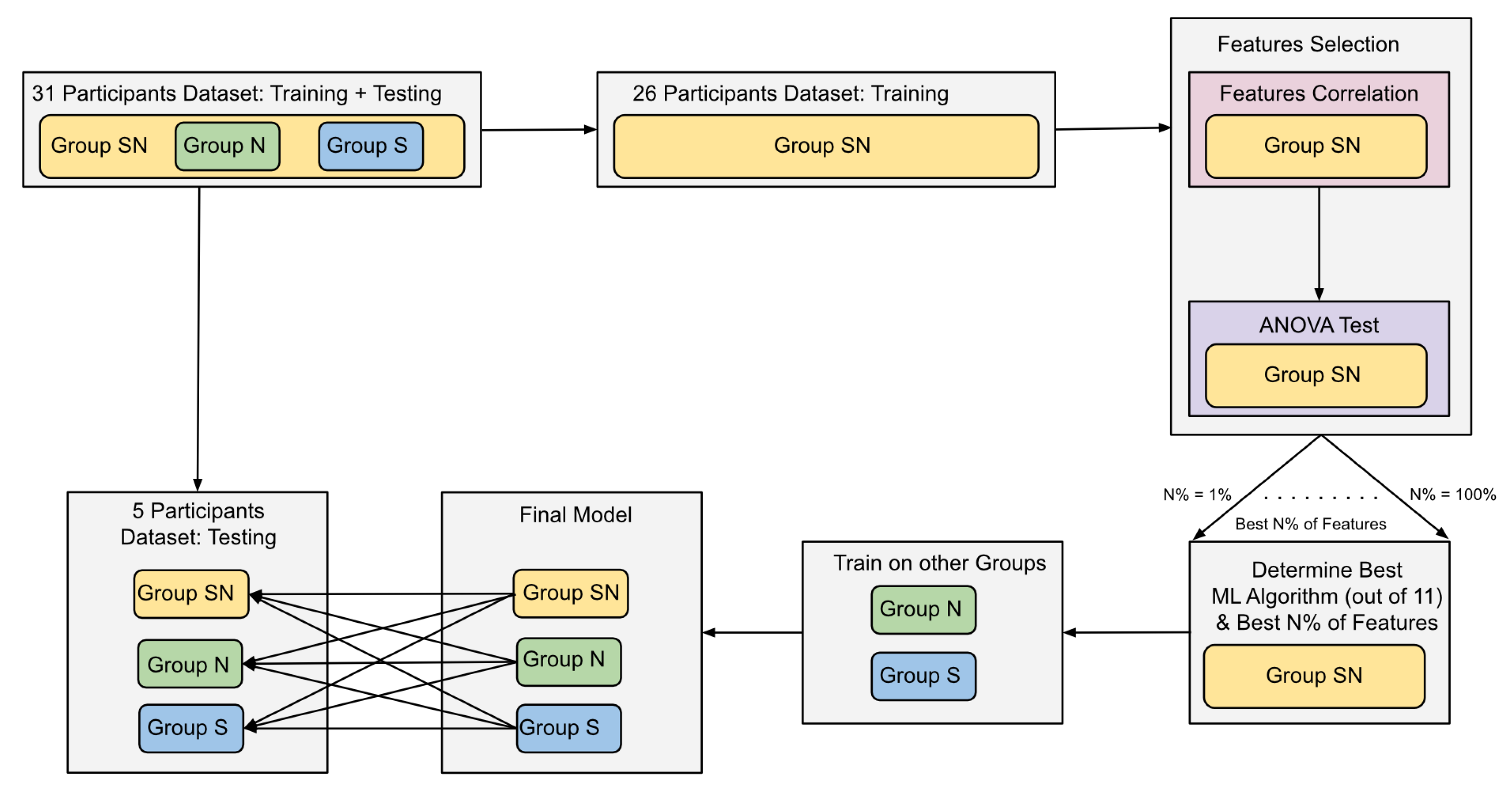 Brainsci 11 00885 g003