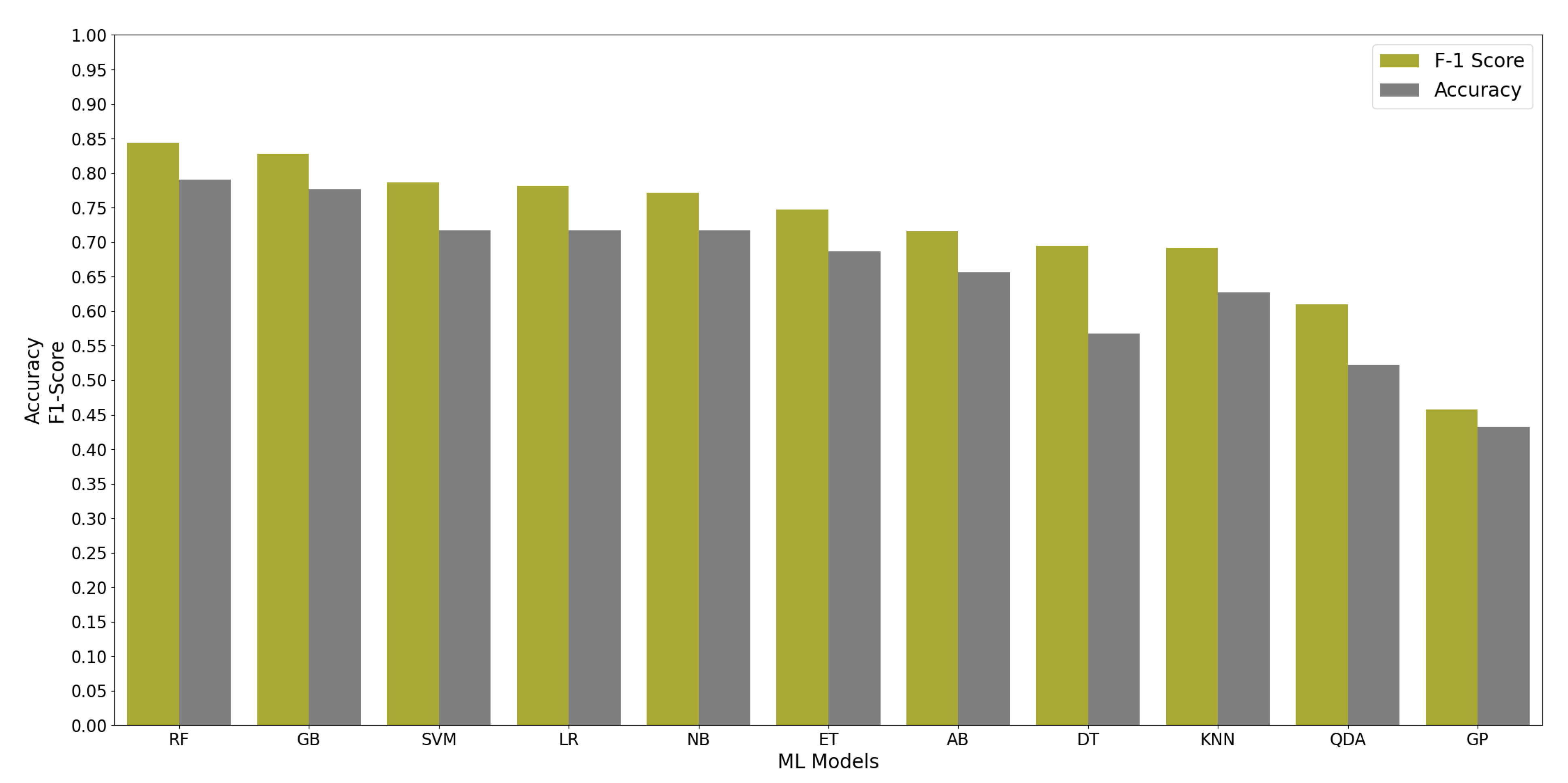 Brainsci 11 00885 g004