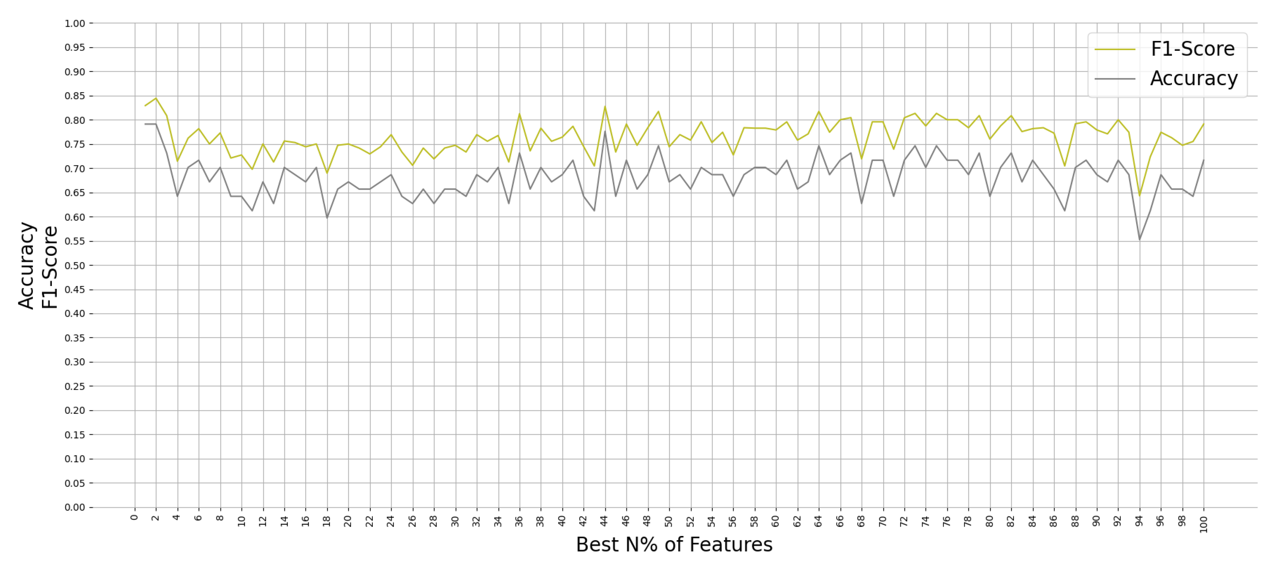 Brainsci 11 00885 g005