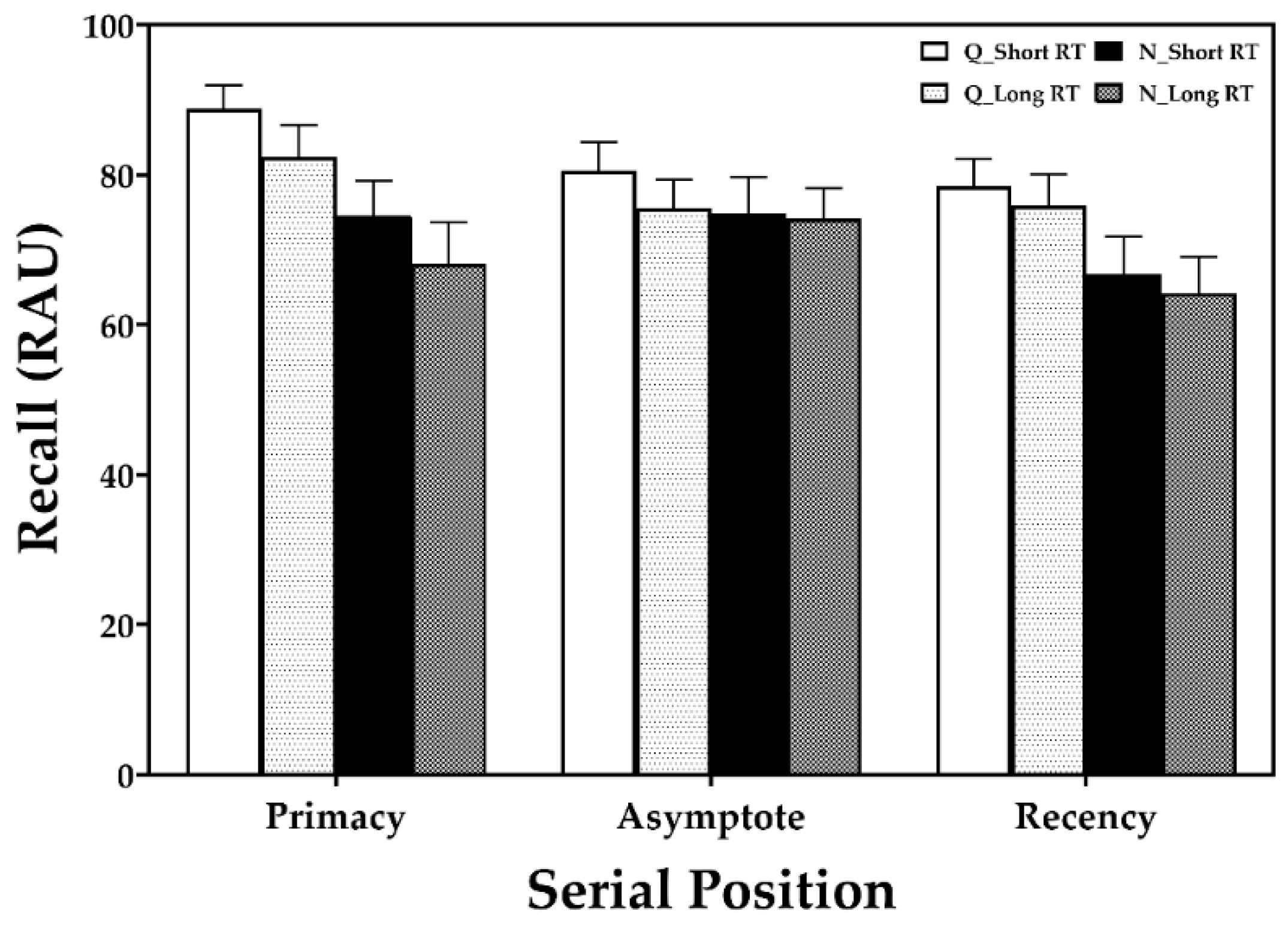 Brainsci 11 00891 g002 550
