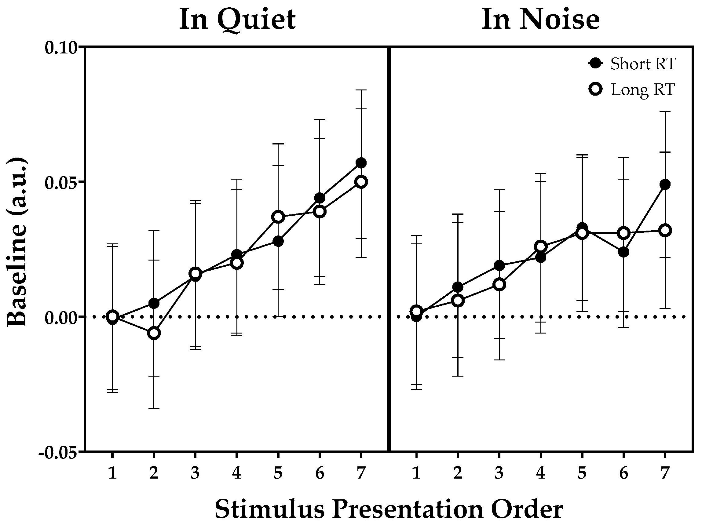Brainsci 11 00891 g003 550