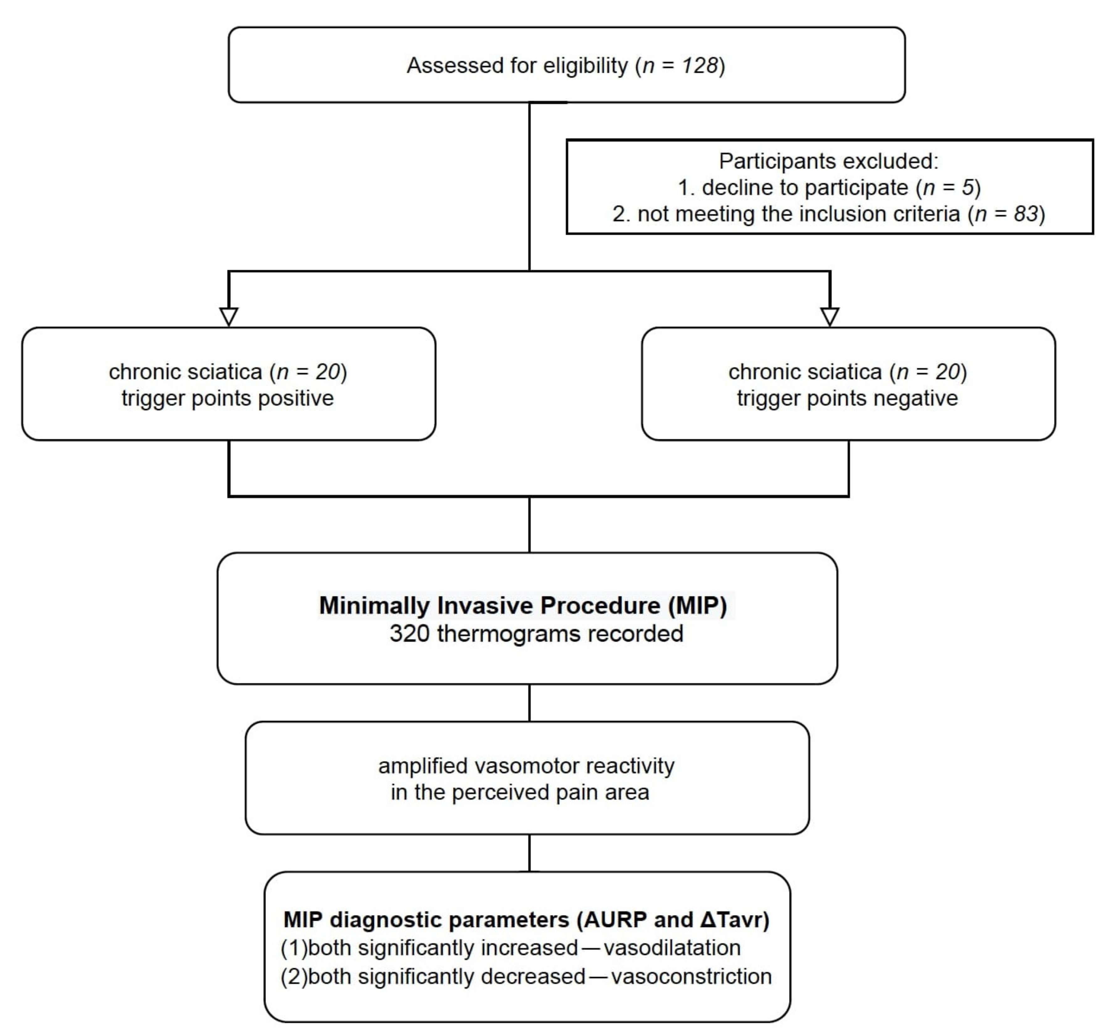 Brainsci 11 00893 g001 Brainsci 11 00893 g001