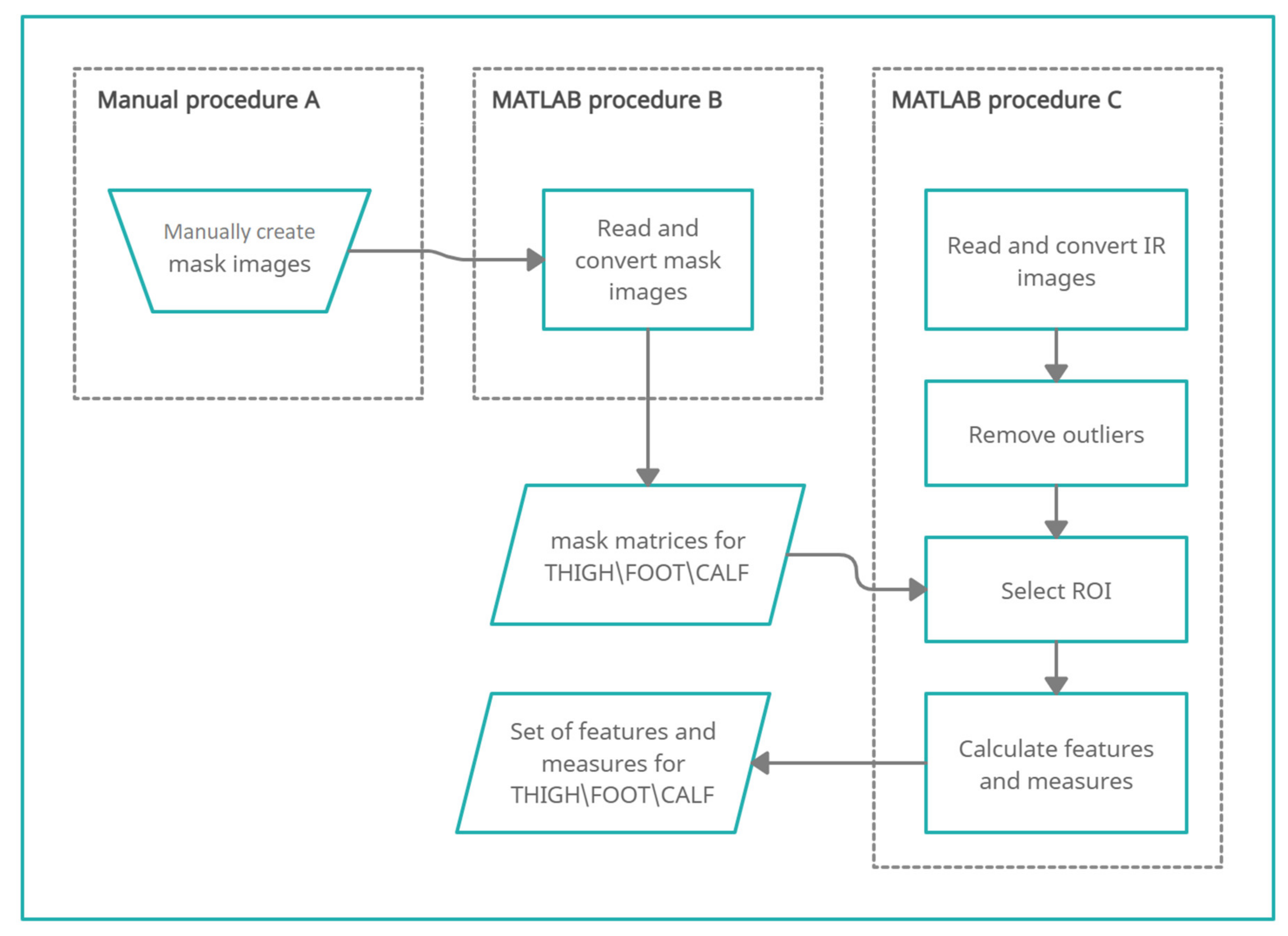 Brainsci 11 00893 g003 Brainsci 11 00893 g003