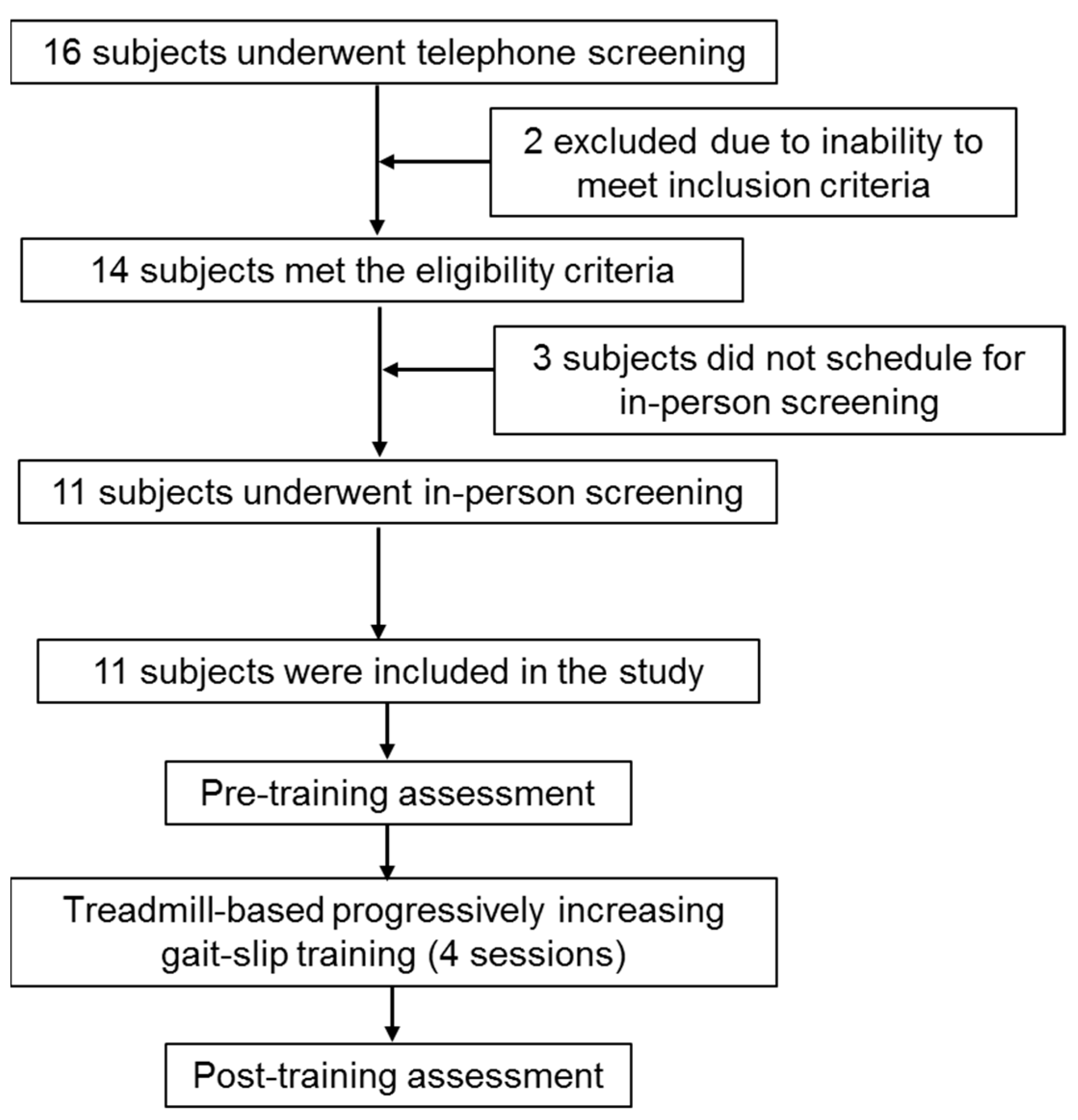 Brainsci 11 00894 g001 Brainsci 11 00894 g001