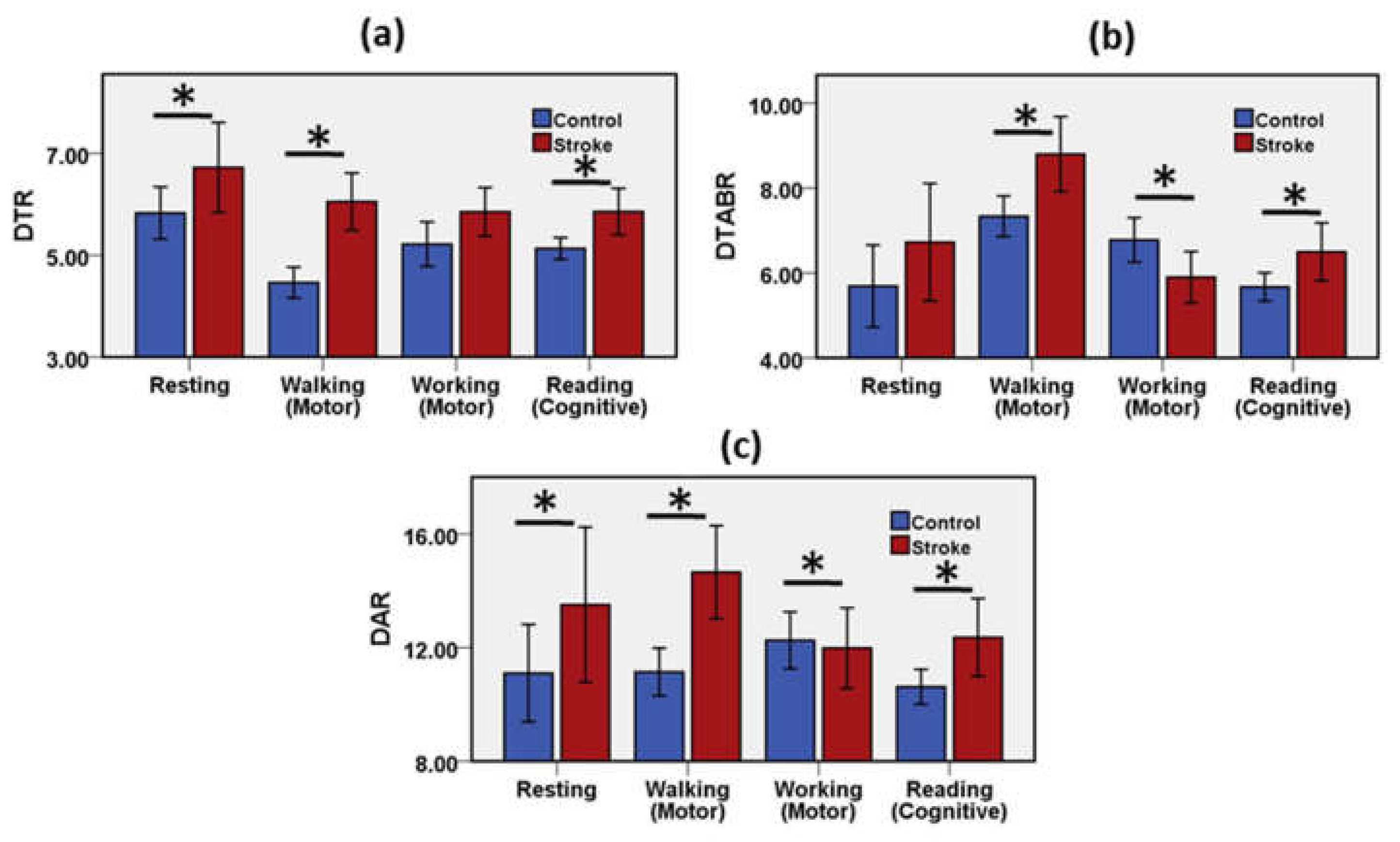 Brainsci 11 00900 g006