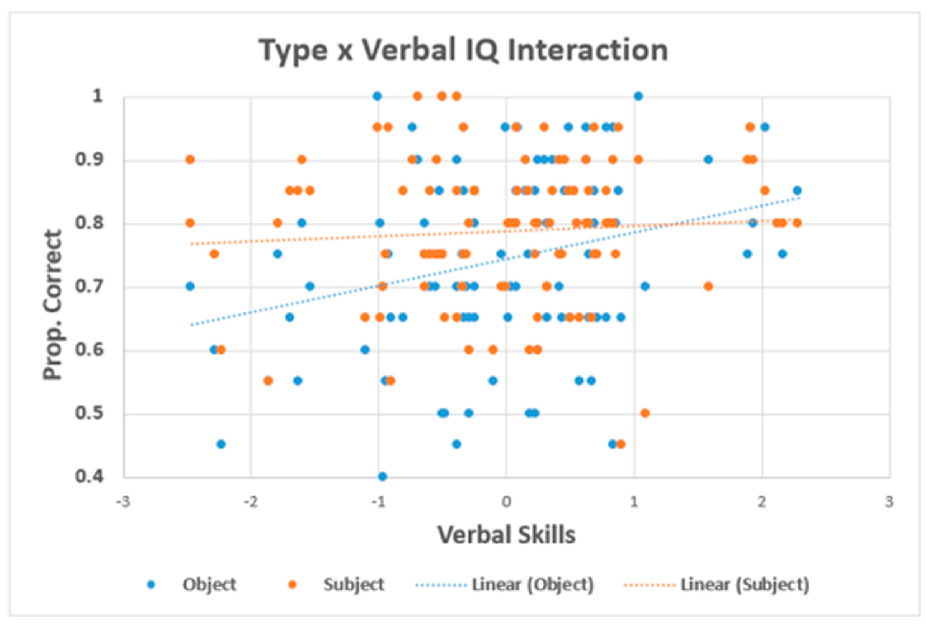 Brainsci 11 00915 g001 550