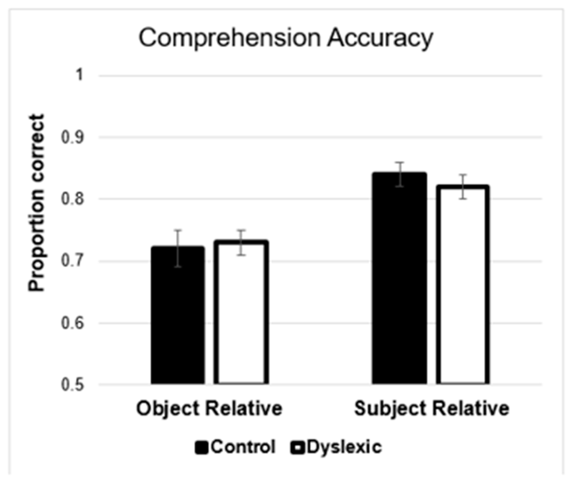 Brainsci 11 00915 g002 550