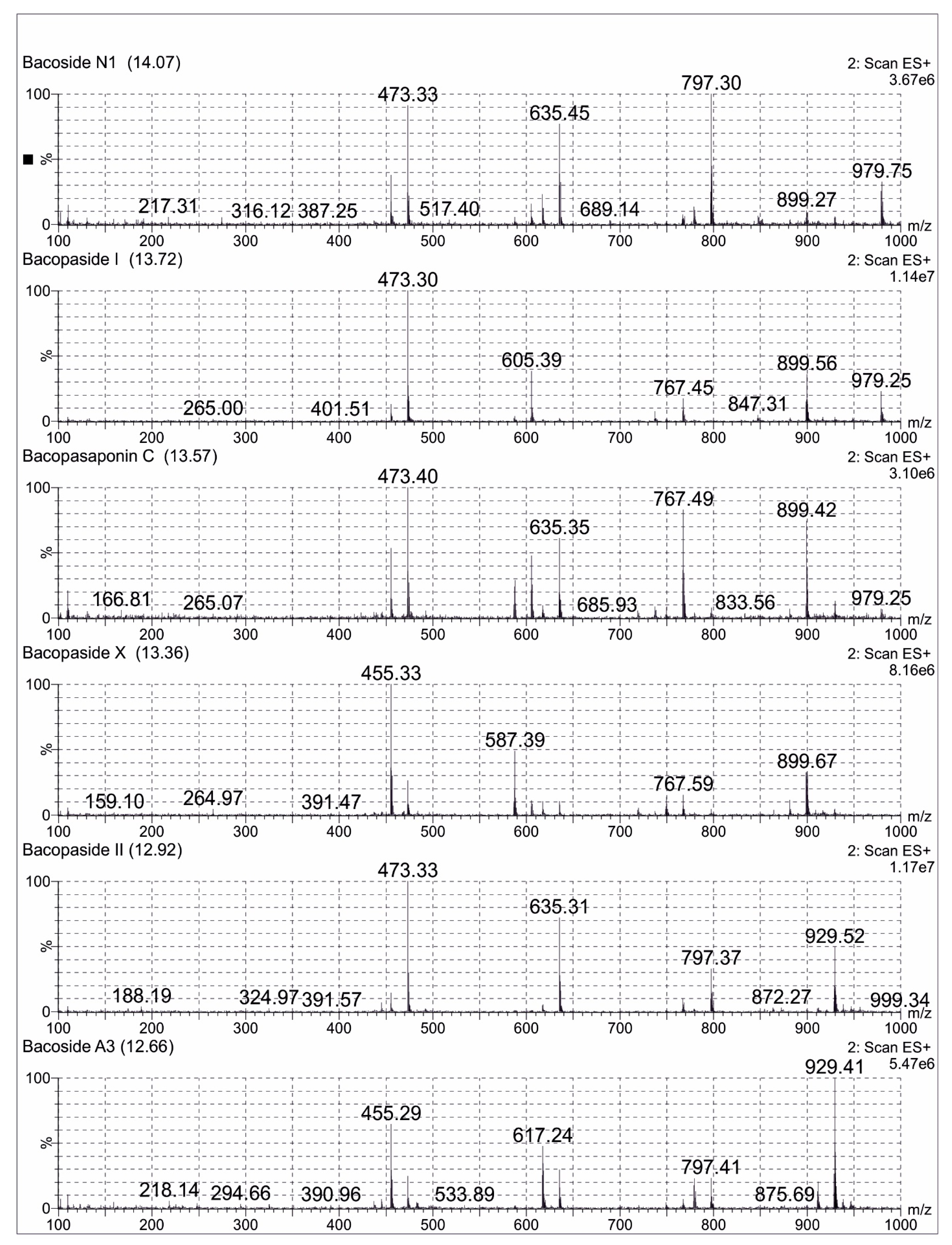Brainsci 11 00919 g002 550