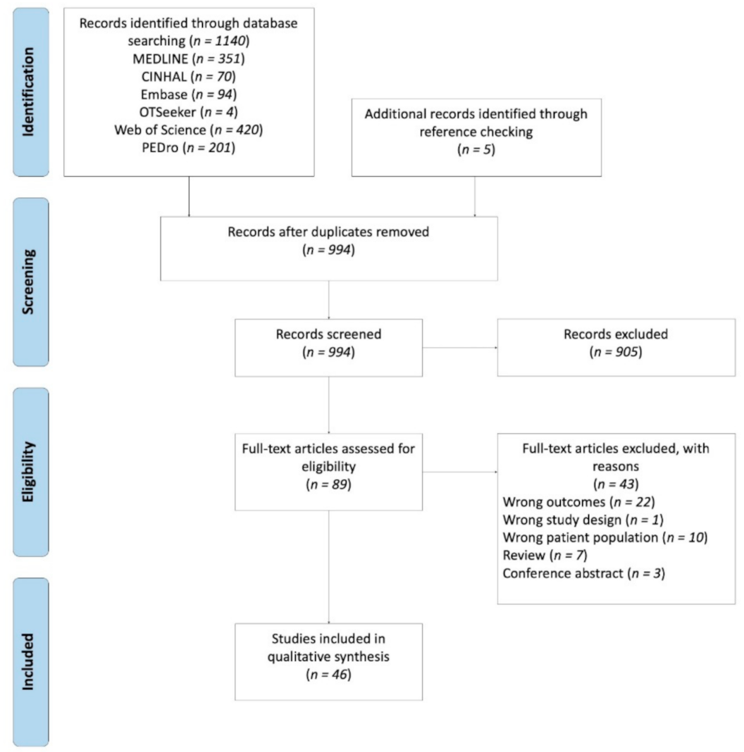 Brainsci 11 00920 g002