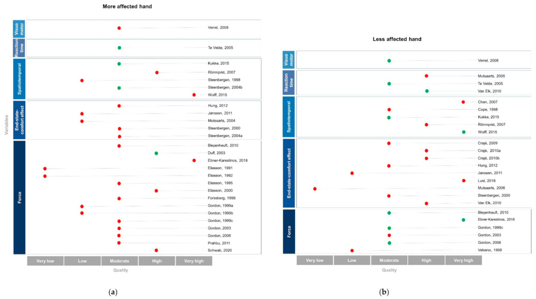 Brainsci 11 00920 g003