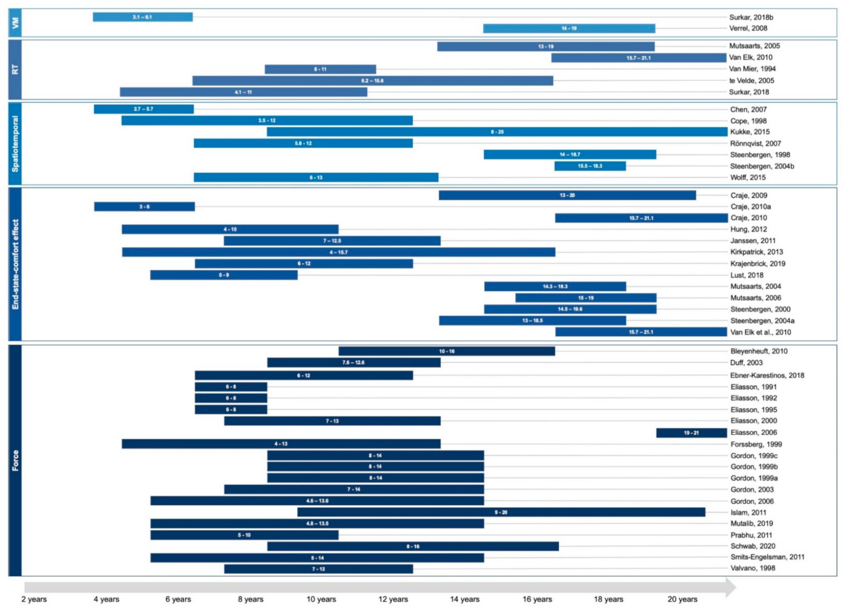 Brainsci 11 00920 g004