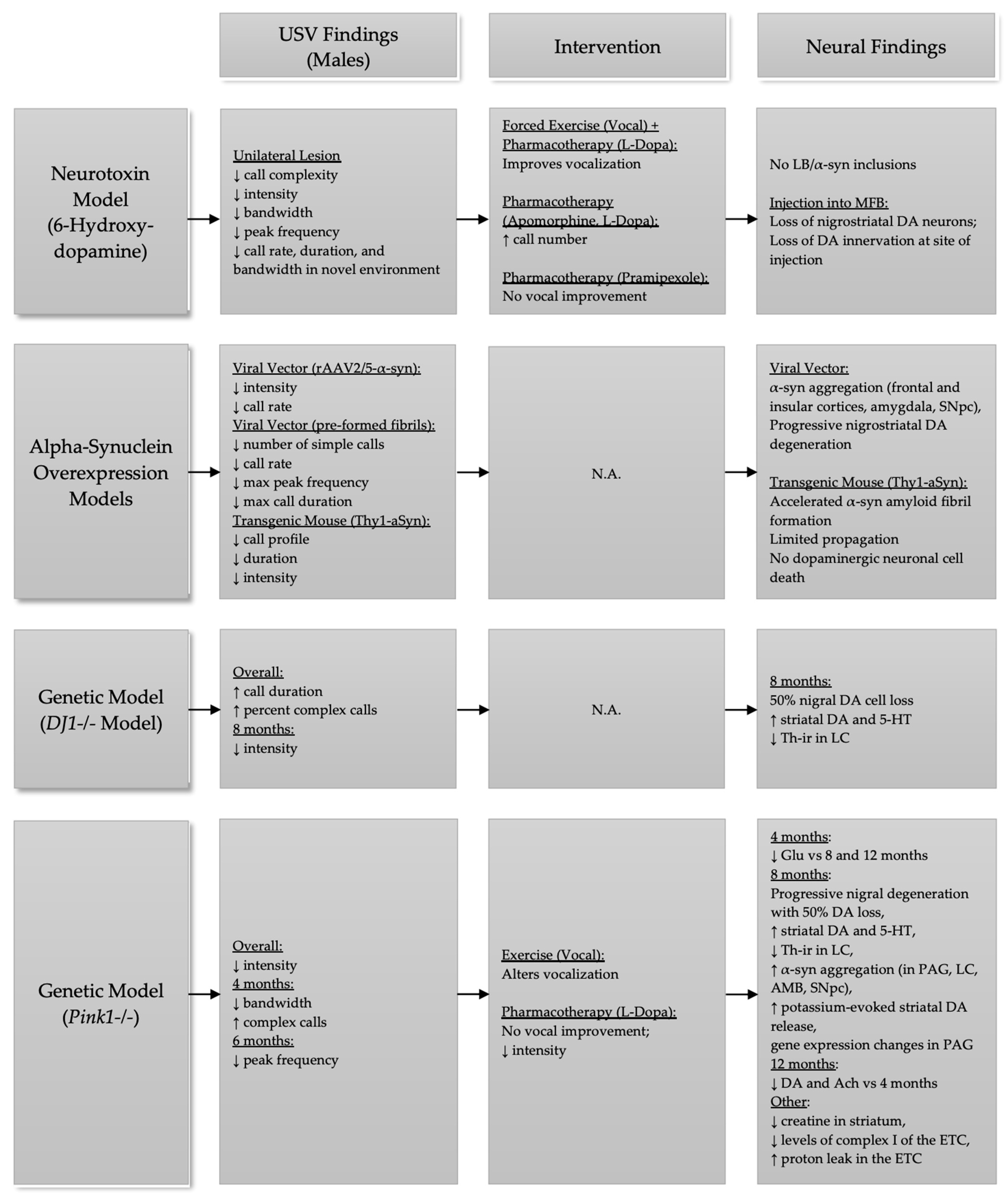 Brainsci 11 00925 g002 Brainsci 11 00925 g002
