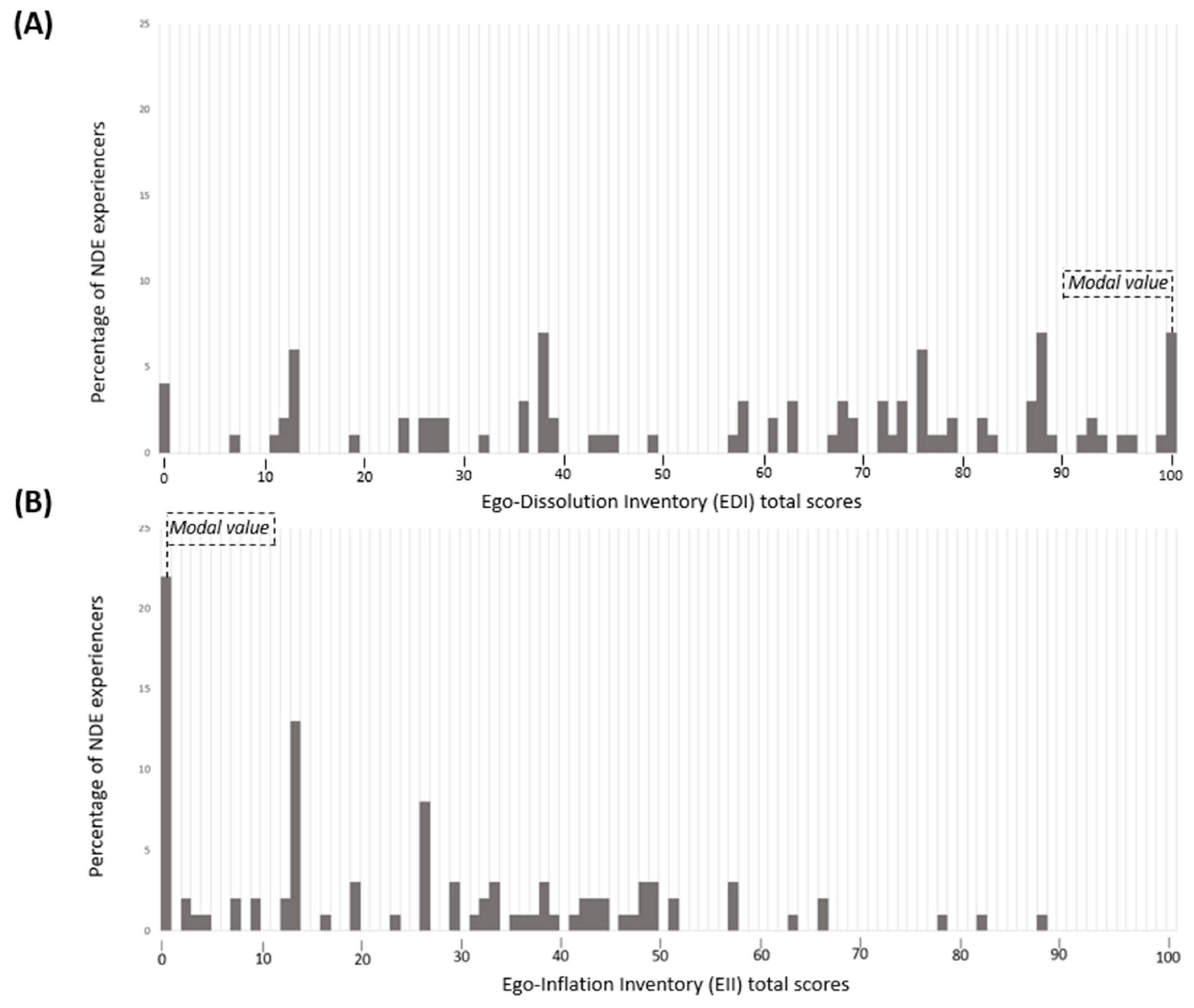 Brainsci 11 00929 g001 550