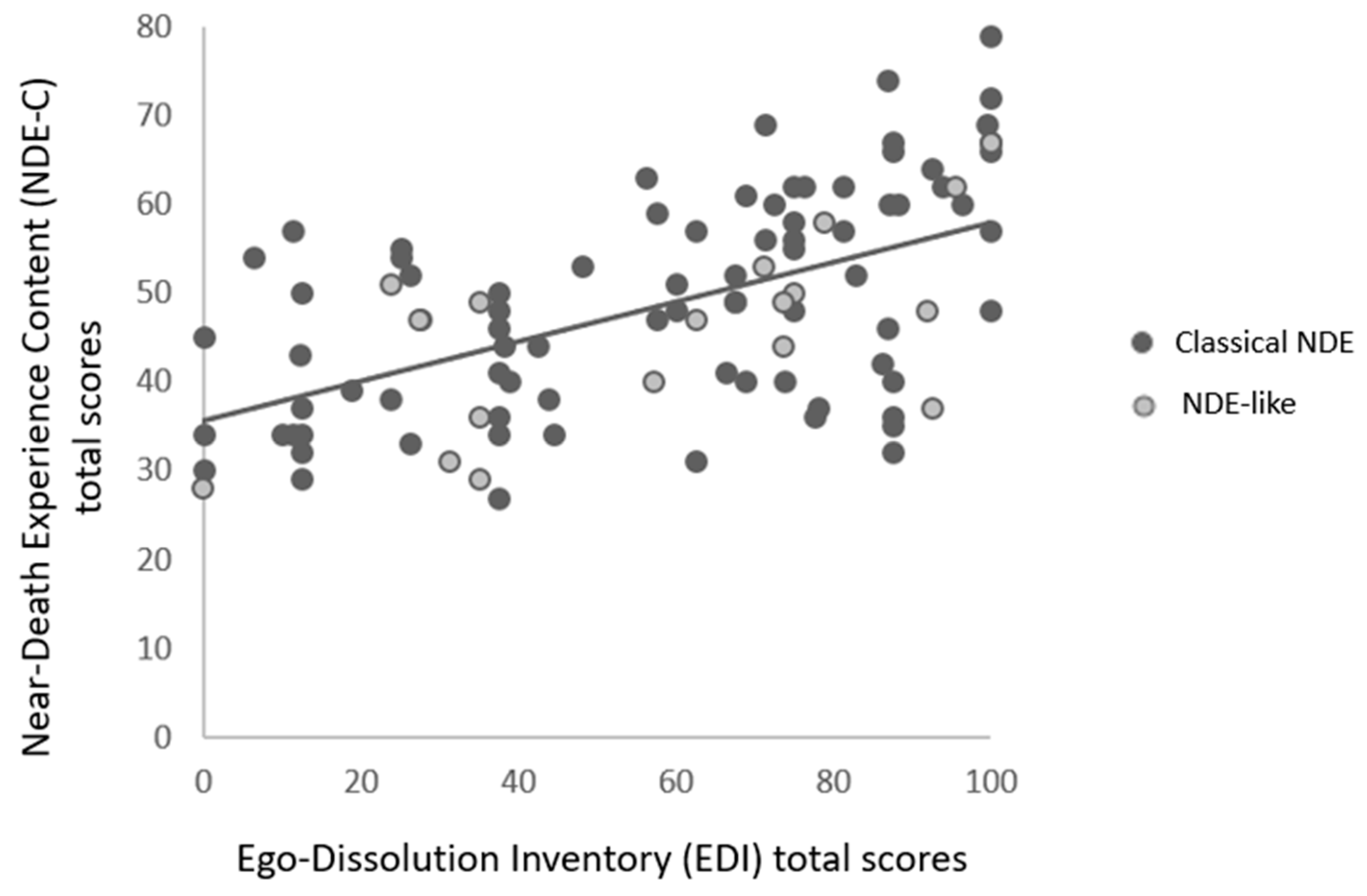 Brainsci 11 00929 g002 550