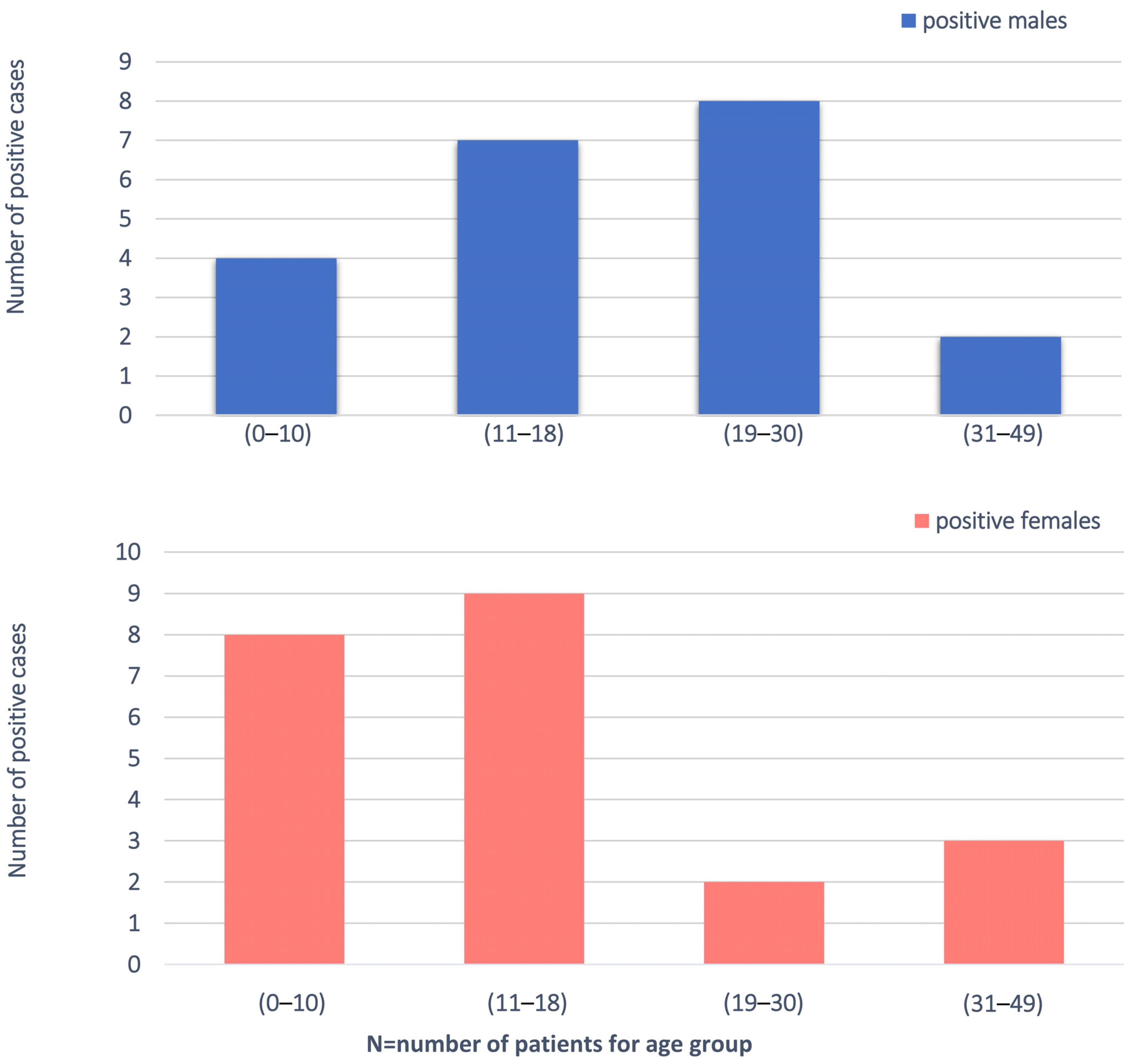 Brainsci 11 00936 g001