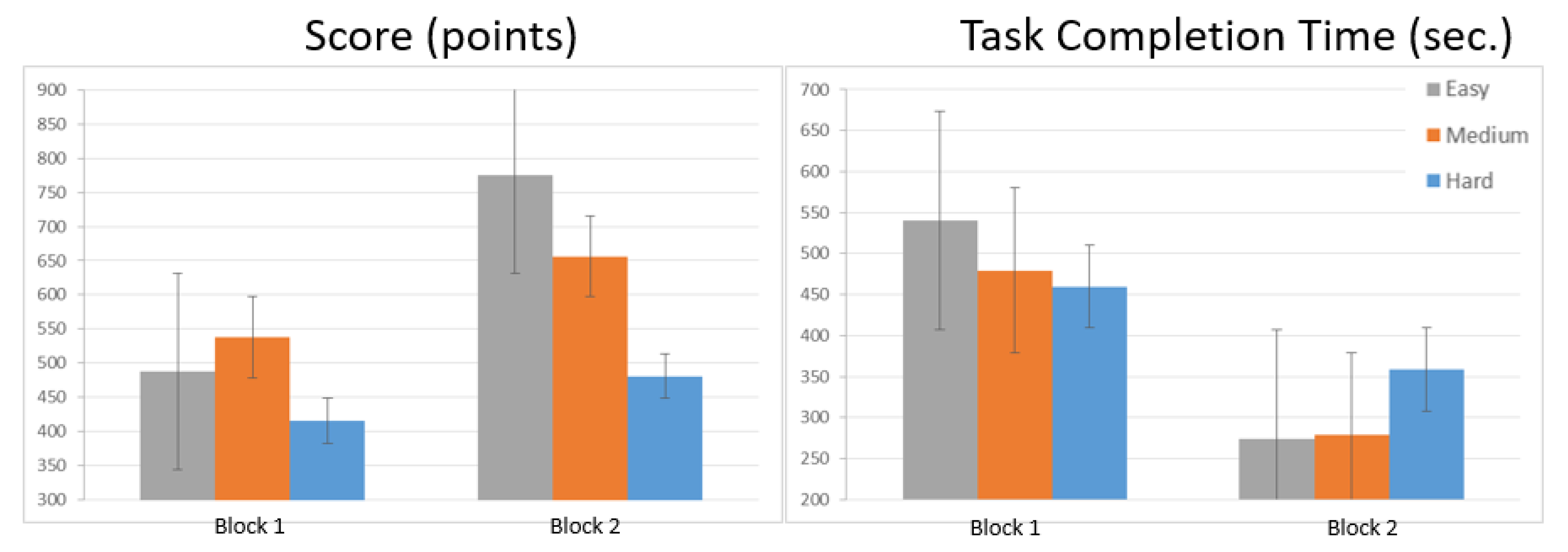 Brainsci 11 00937 g004