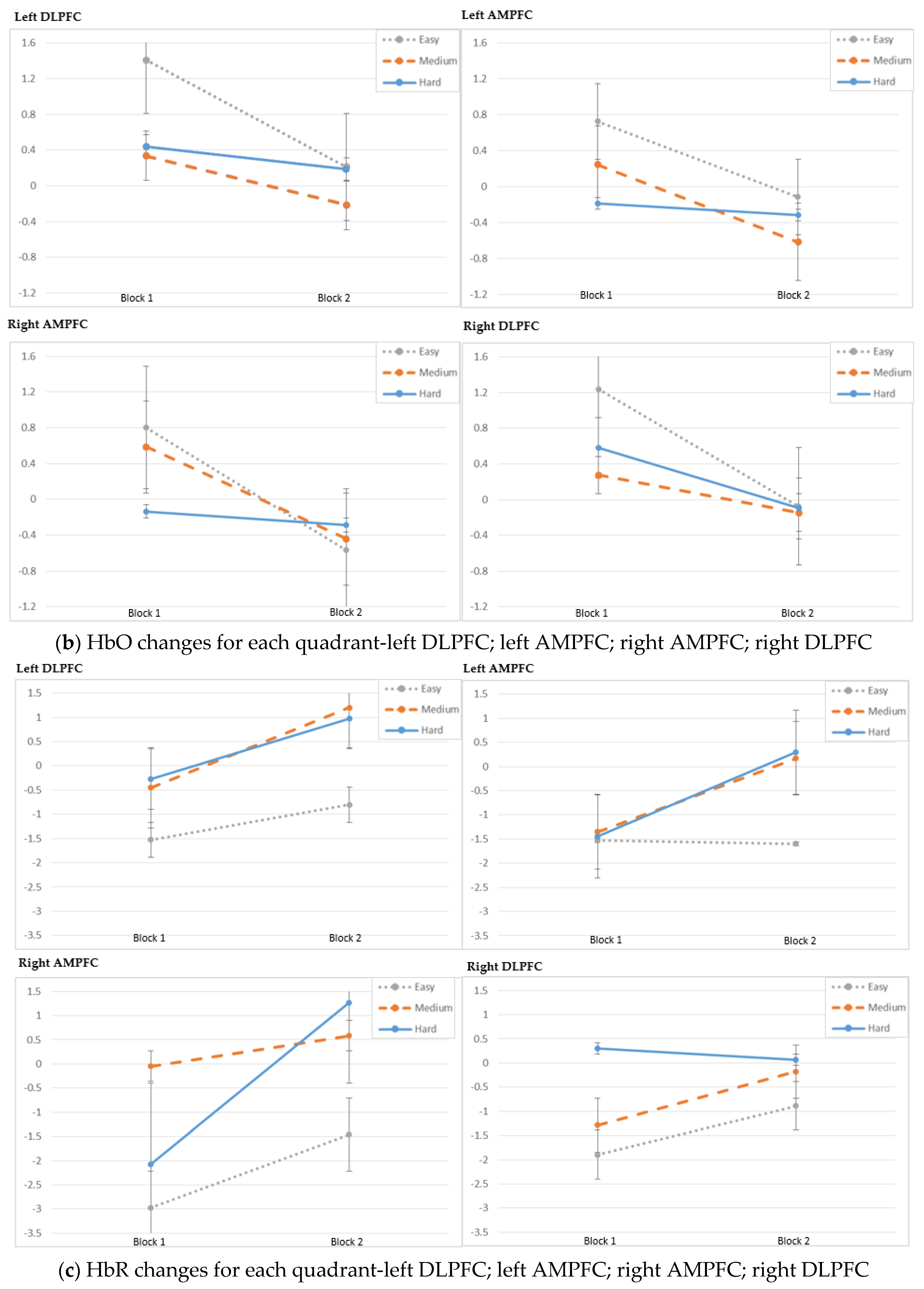 Brainsci 11 00937 g005b