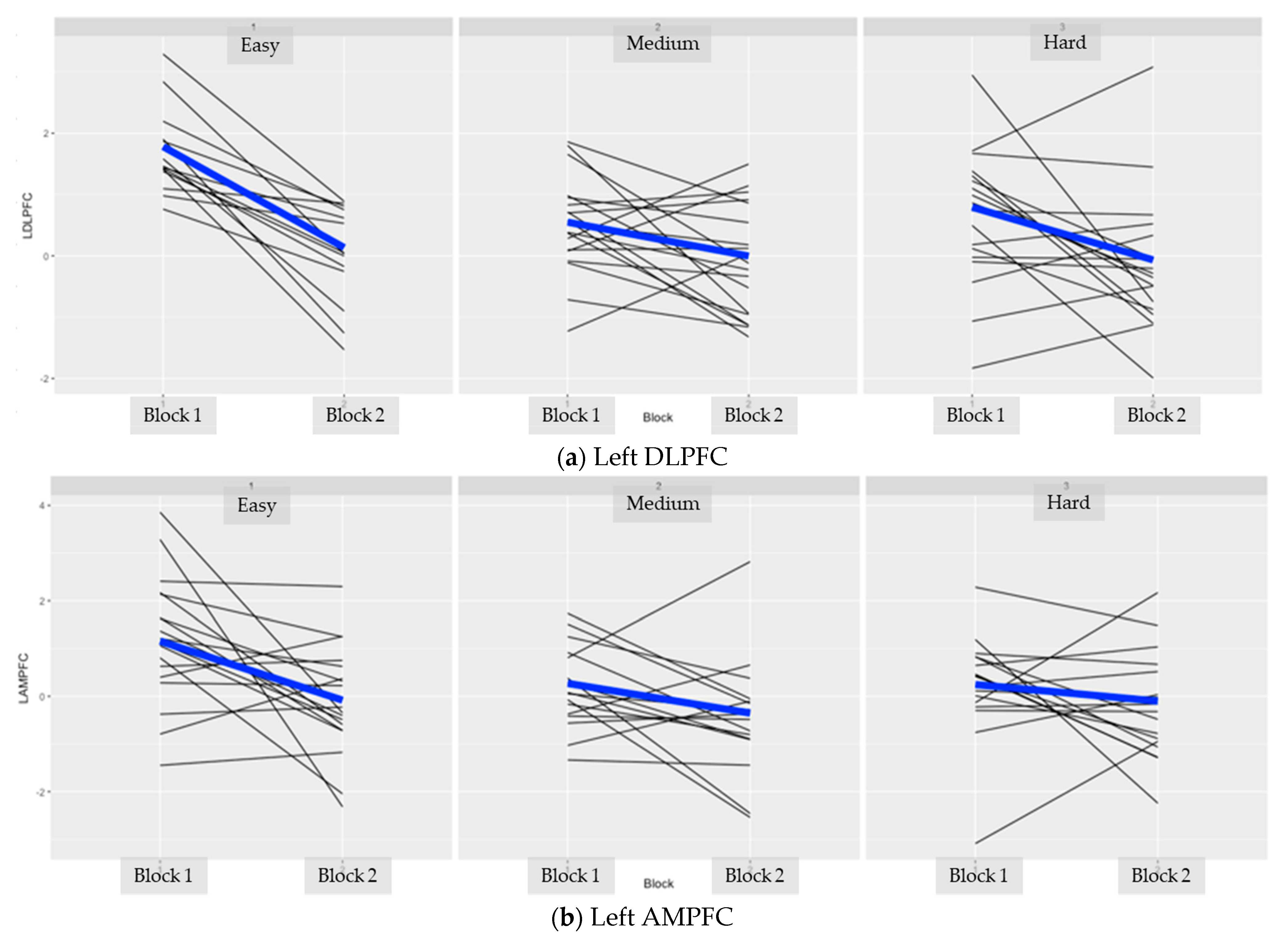 Brainsci 11 00937 g0a3
