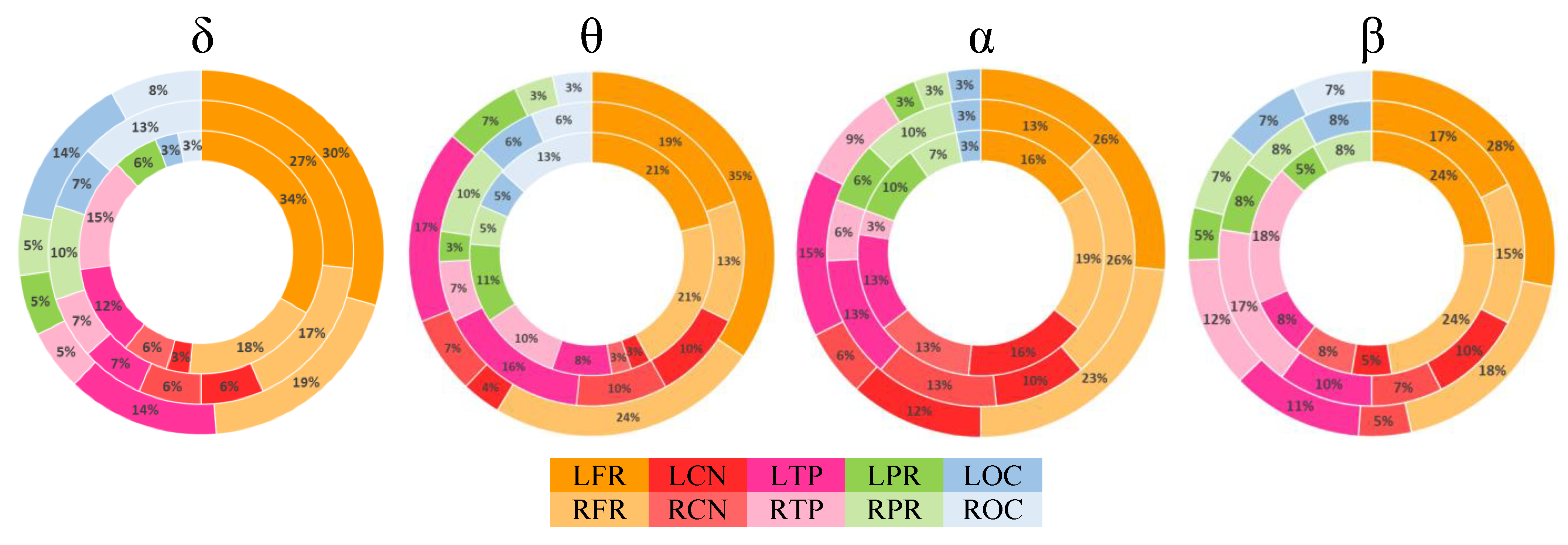 Brainsci 11 00938 g005