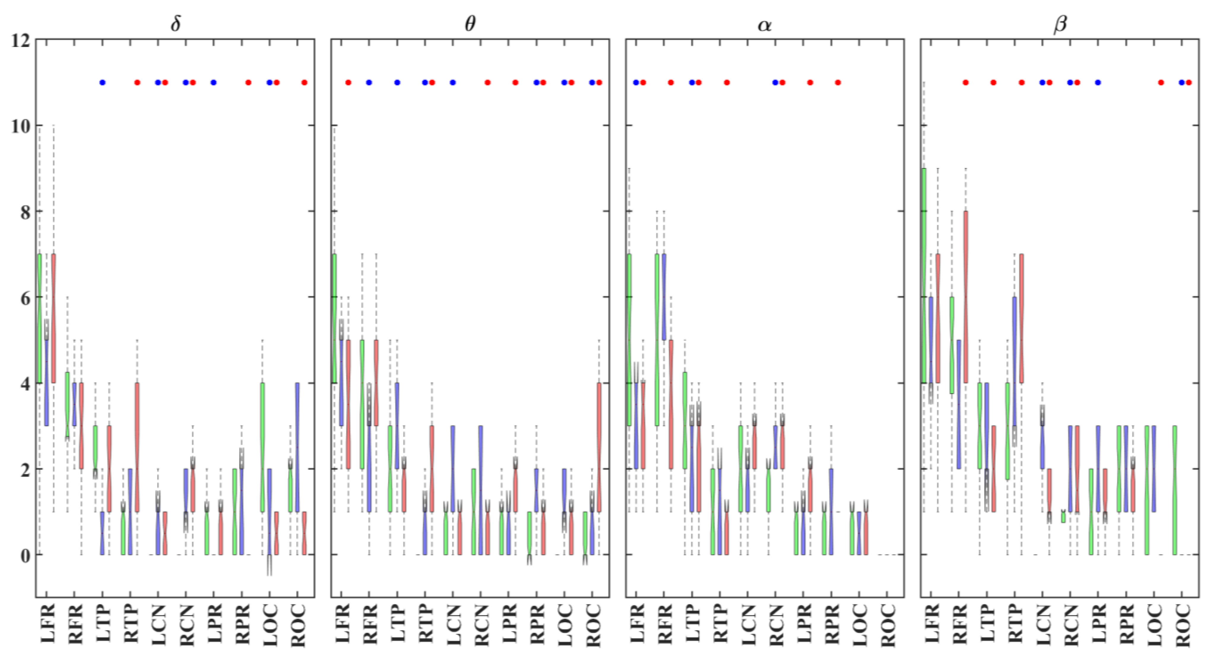 Brainsci 11 00938 g006