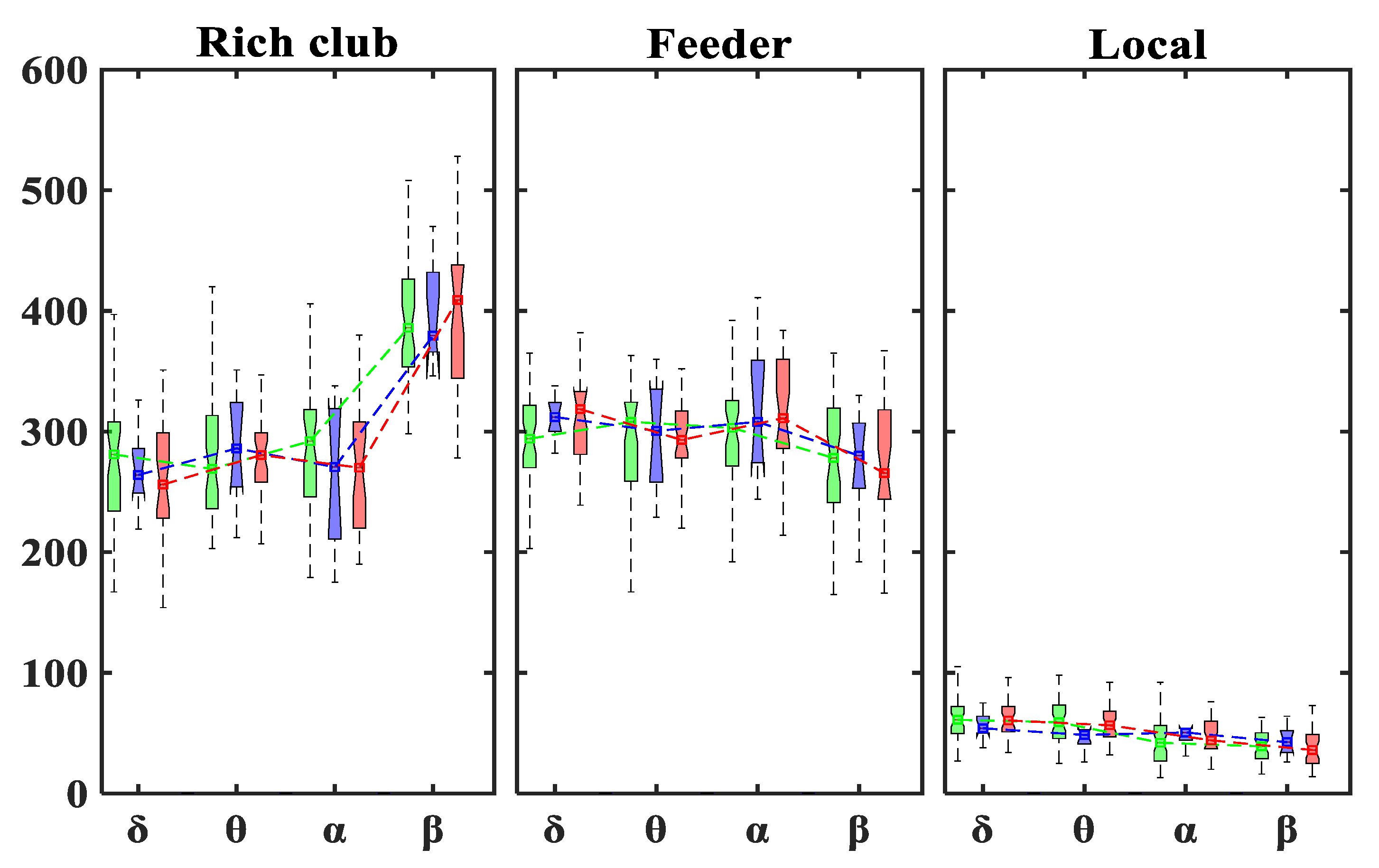 Brainsci 11 00938 g007