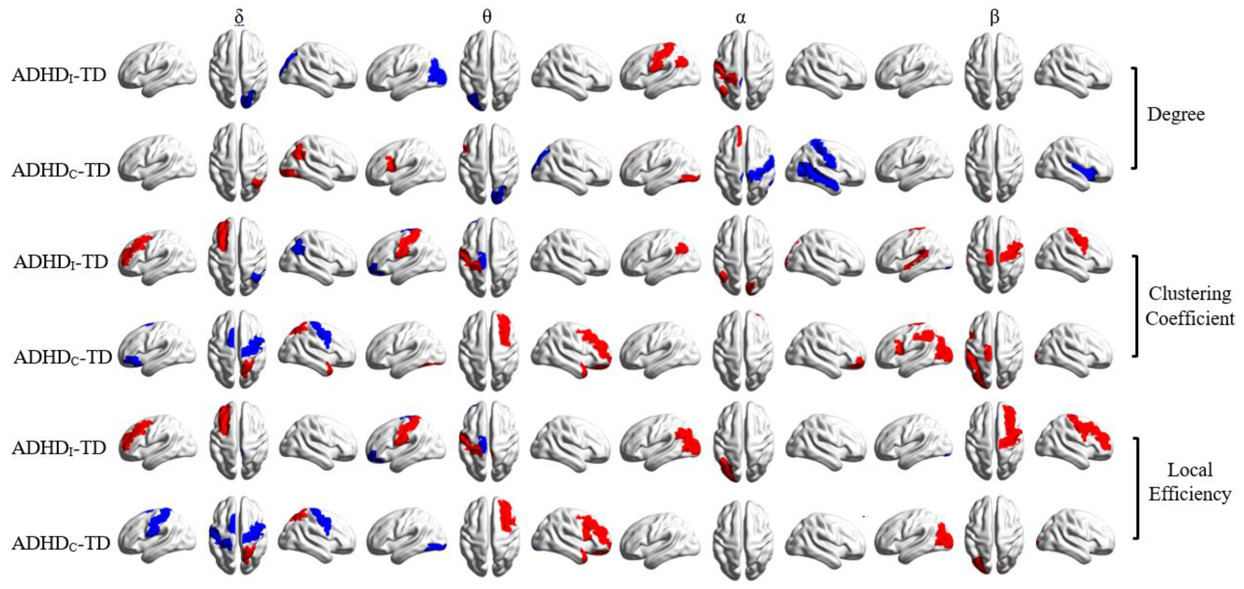 Brainsci 11 00938 g009