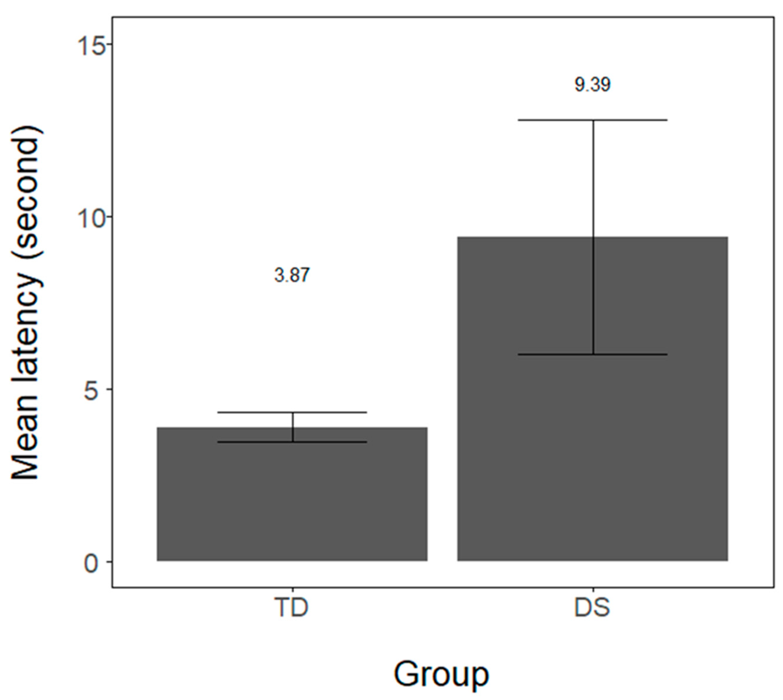 Brainsci 11 00939 g002